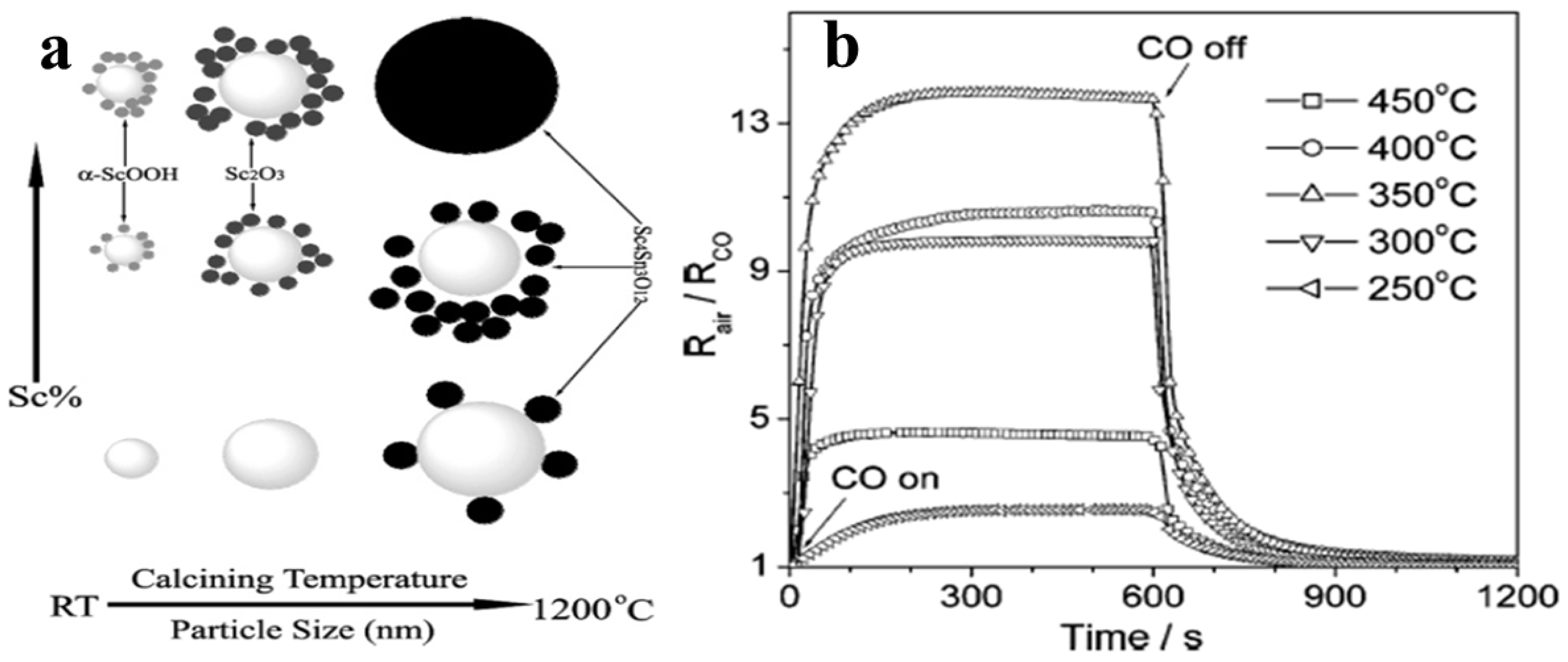 Molecules 27 07038 g009