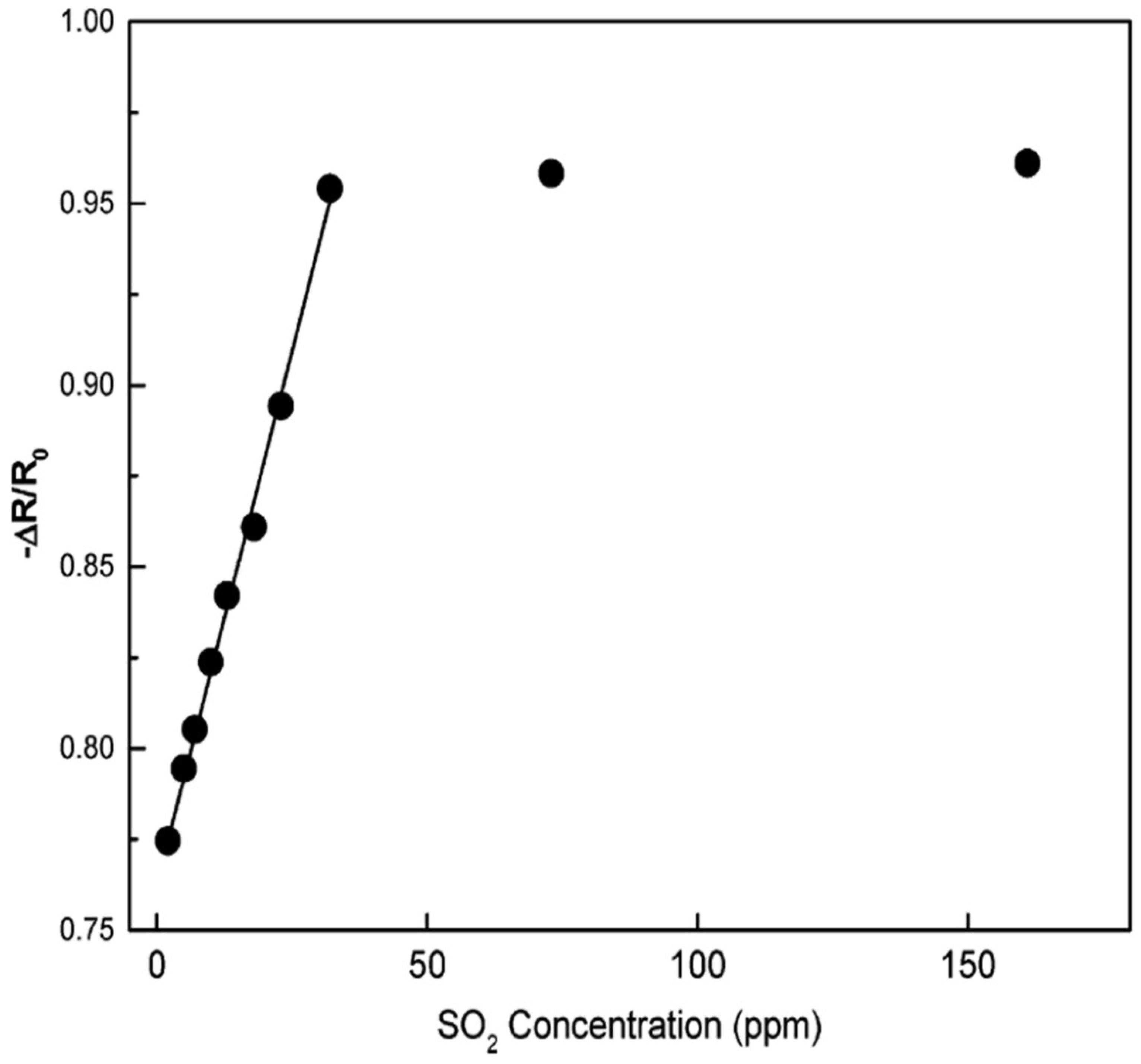 Molecules 27 07038 g013