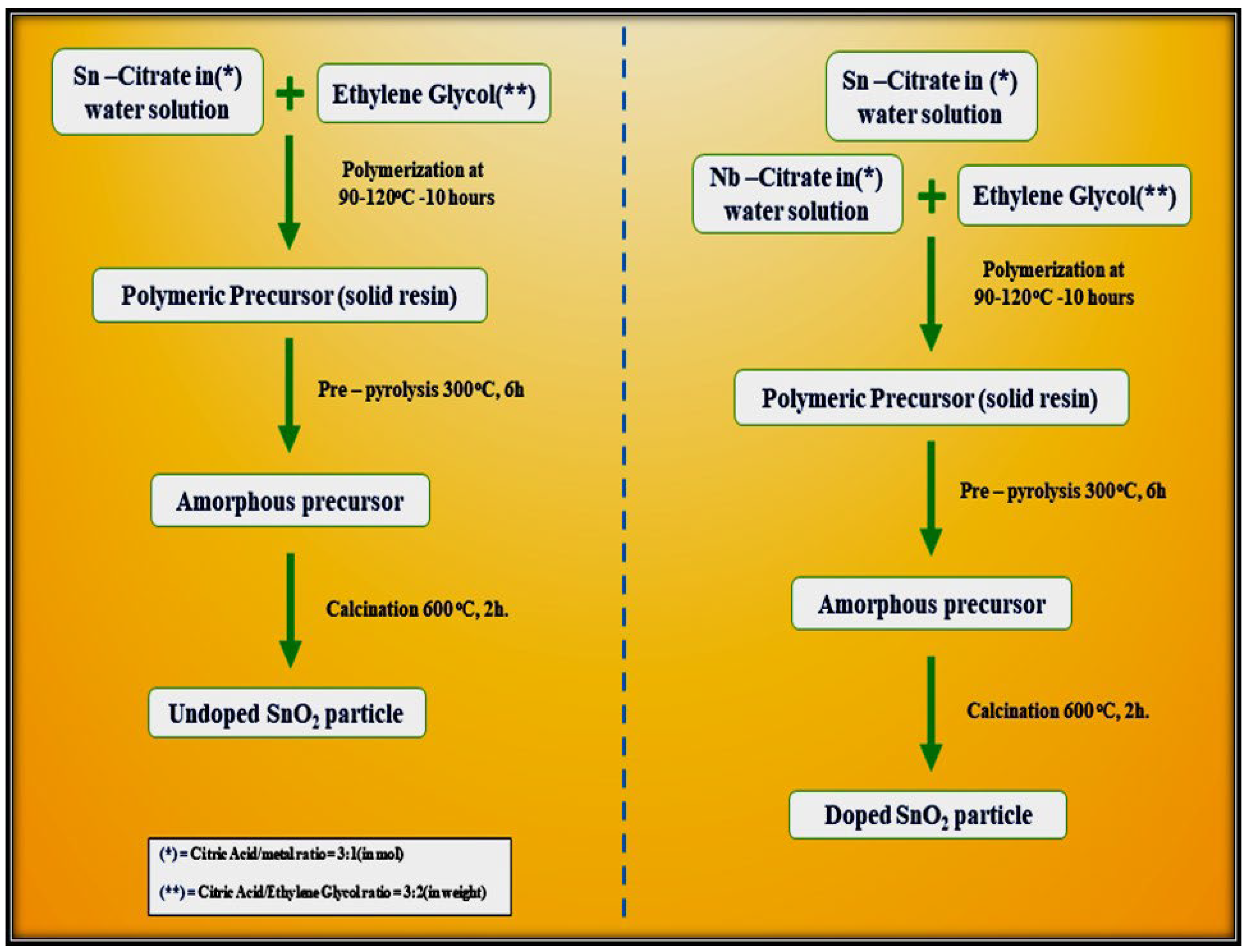 Molecules 27 07038 g014