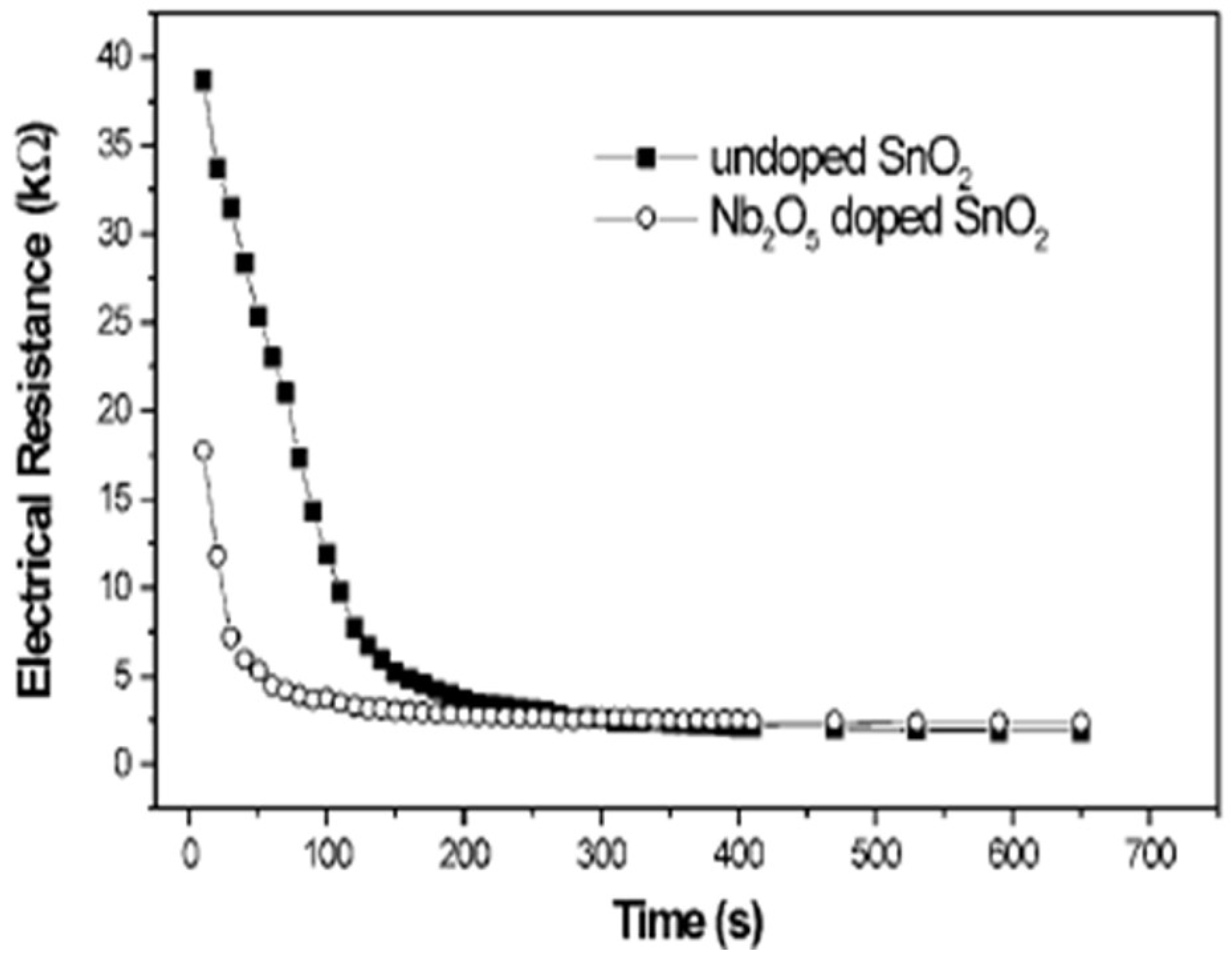 Molecules 27 07038 g015