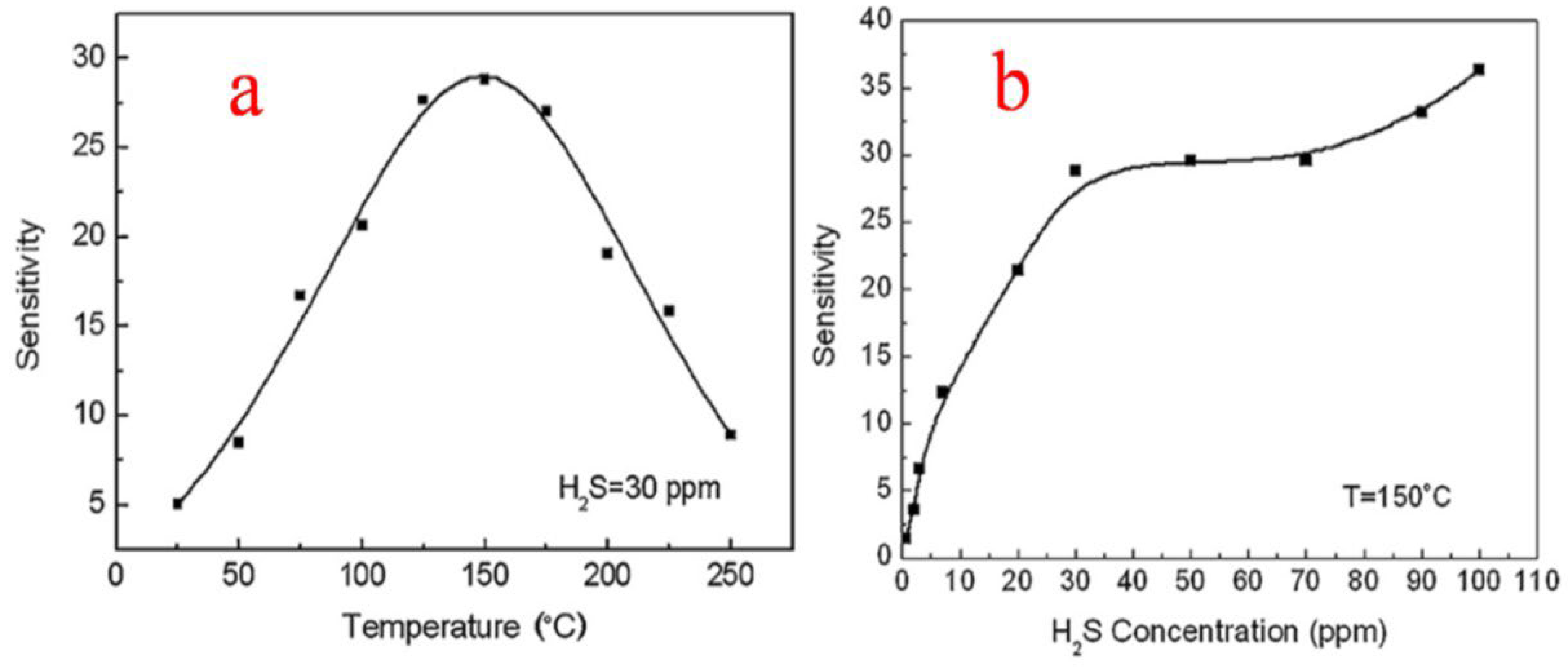 Molecules 27 07038 g022