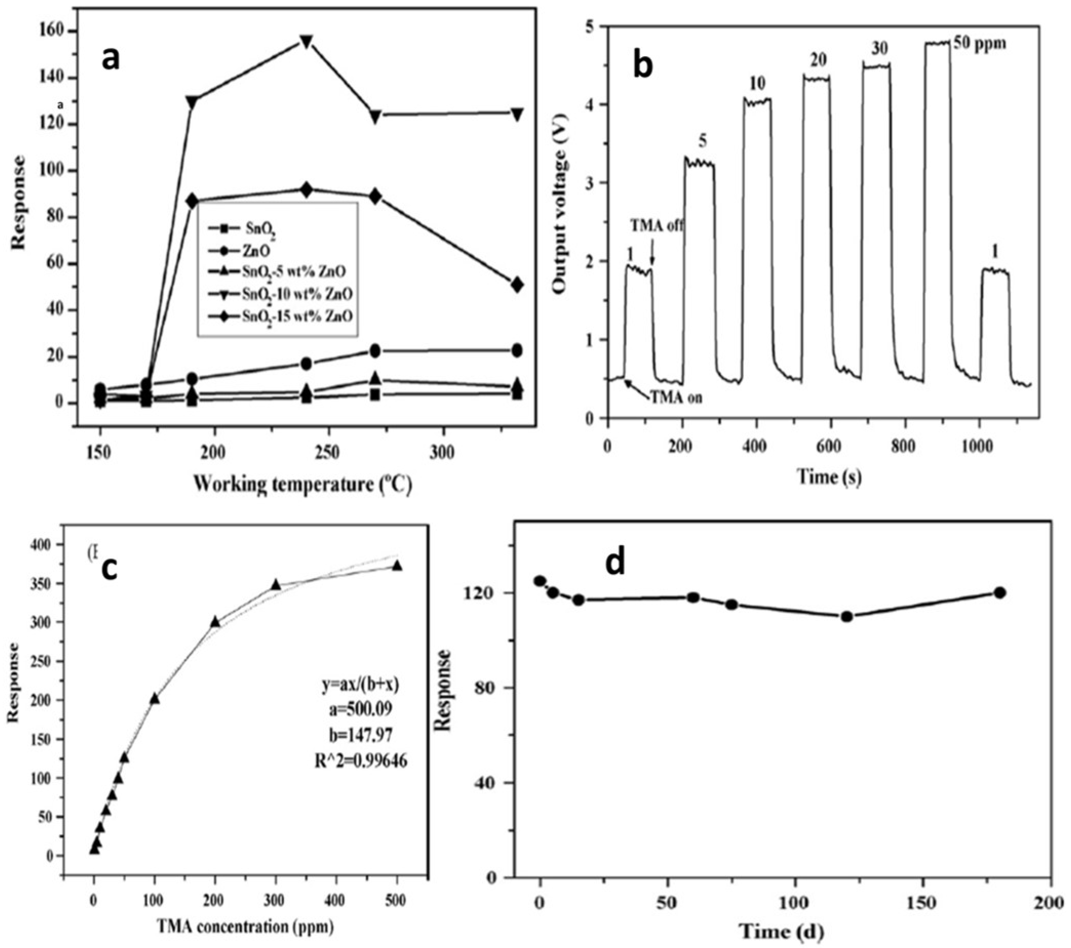 Molecules 27 07038 g028