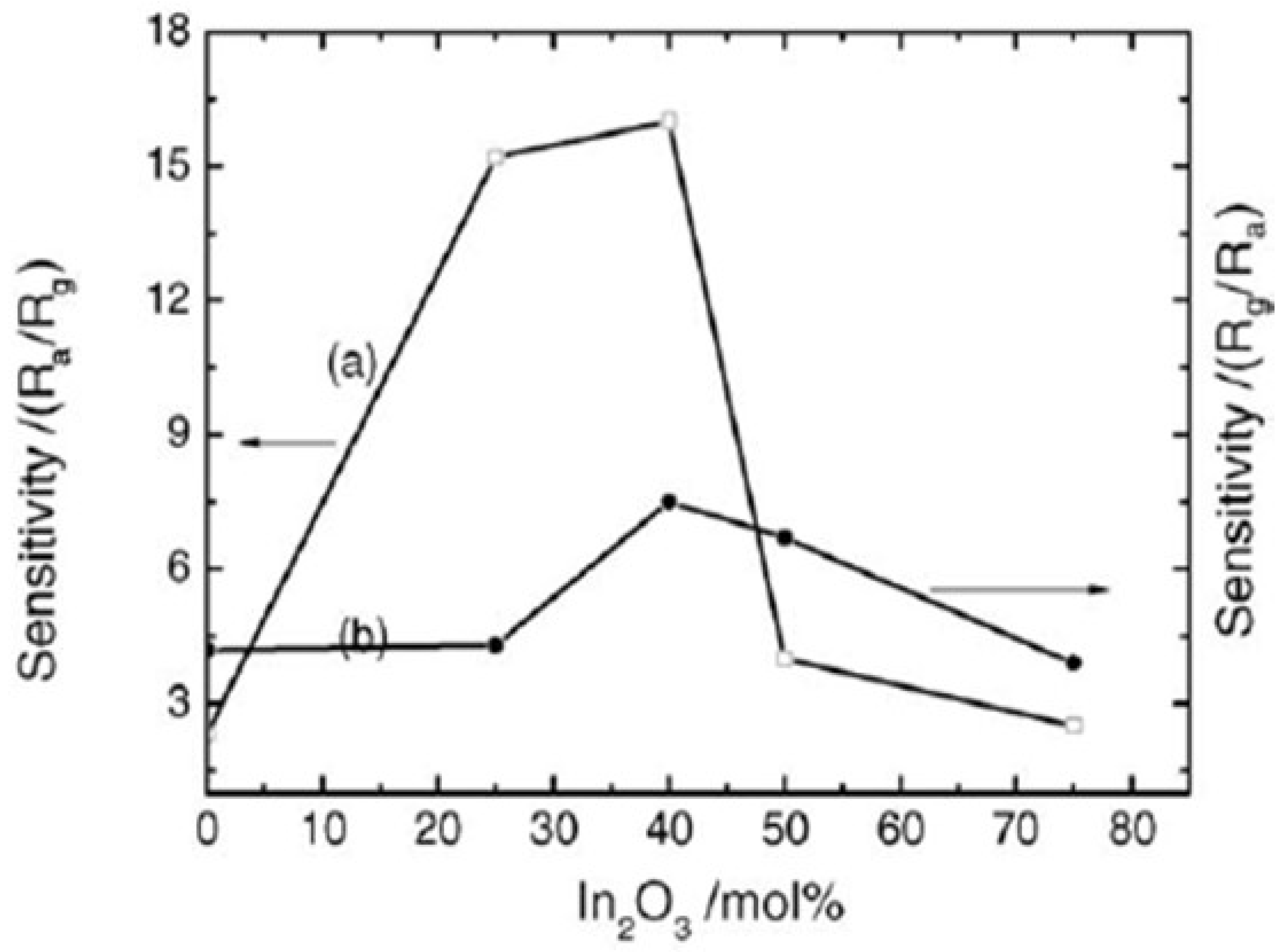 Molecules 27 07038 g029