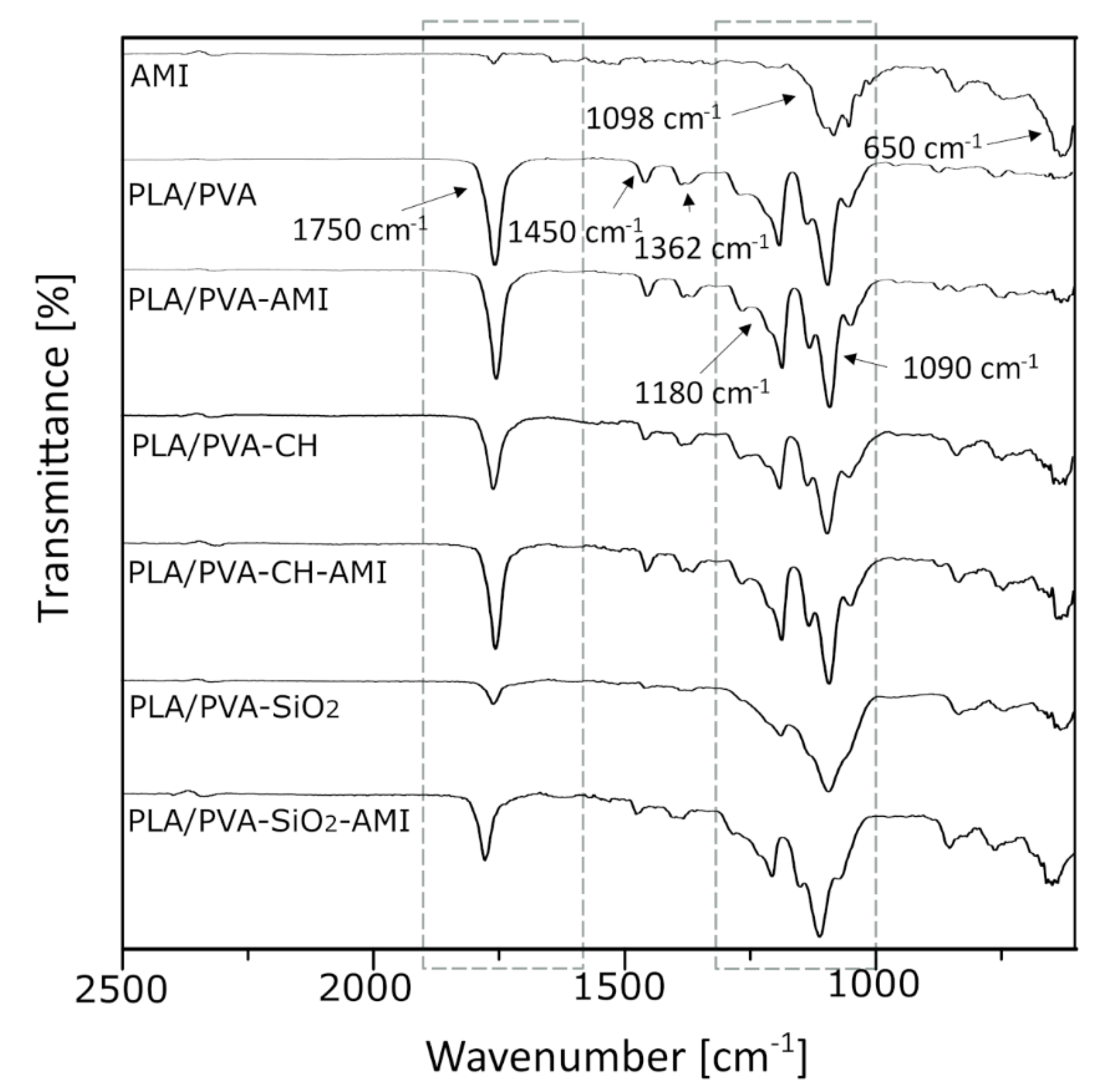 Molecules 27 07045 g002 Molecules 27 07045 g002