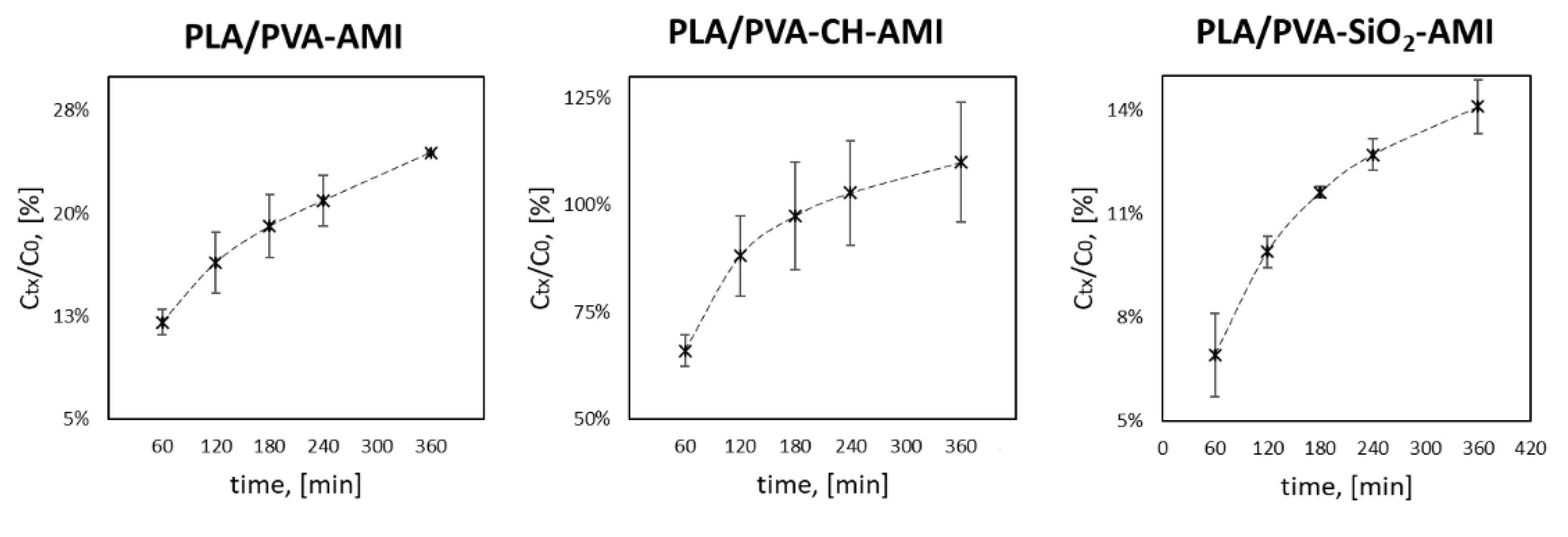Molecules 27 07045 g007 Molecules 27 07045 g007