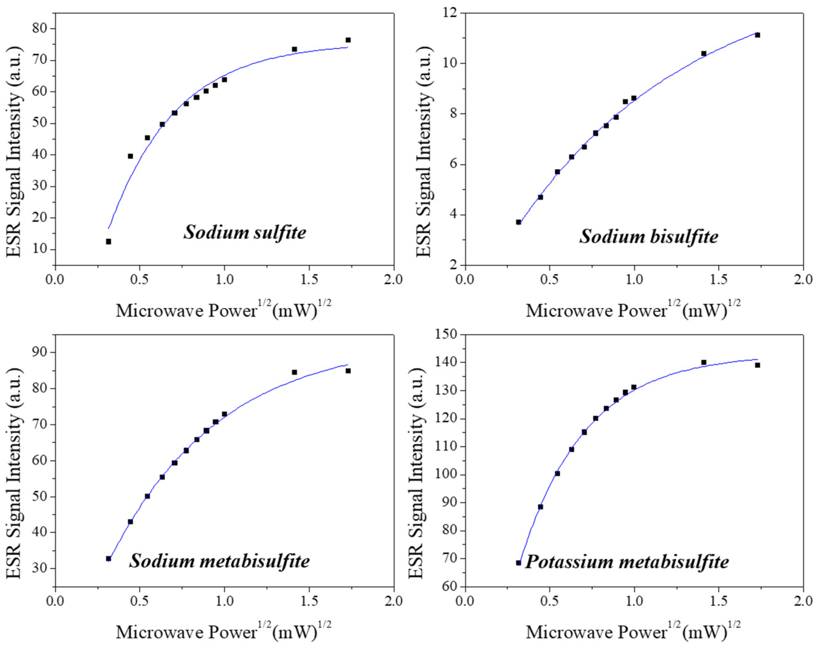 Molecules 27 07047 g003 Molecules 27 07047 g003