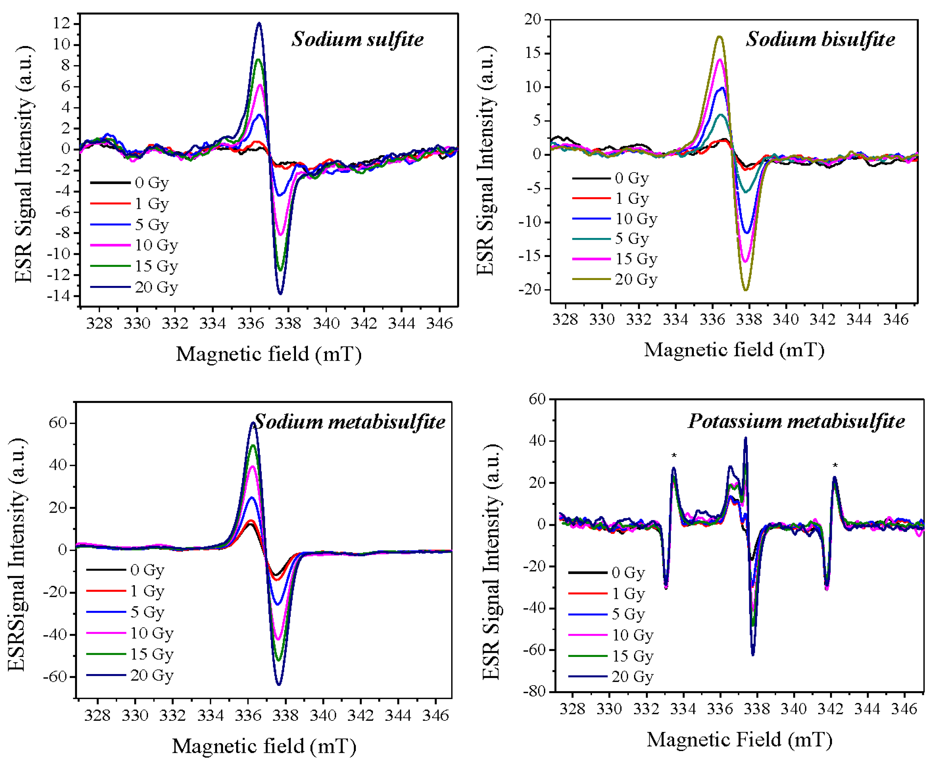 Molecules 27 07047 g005 Molecules 27 07047 g005