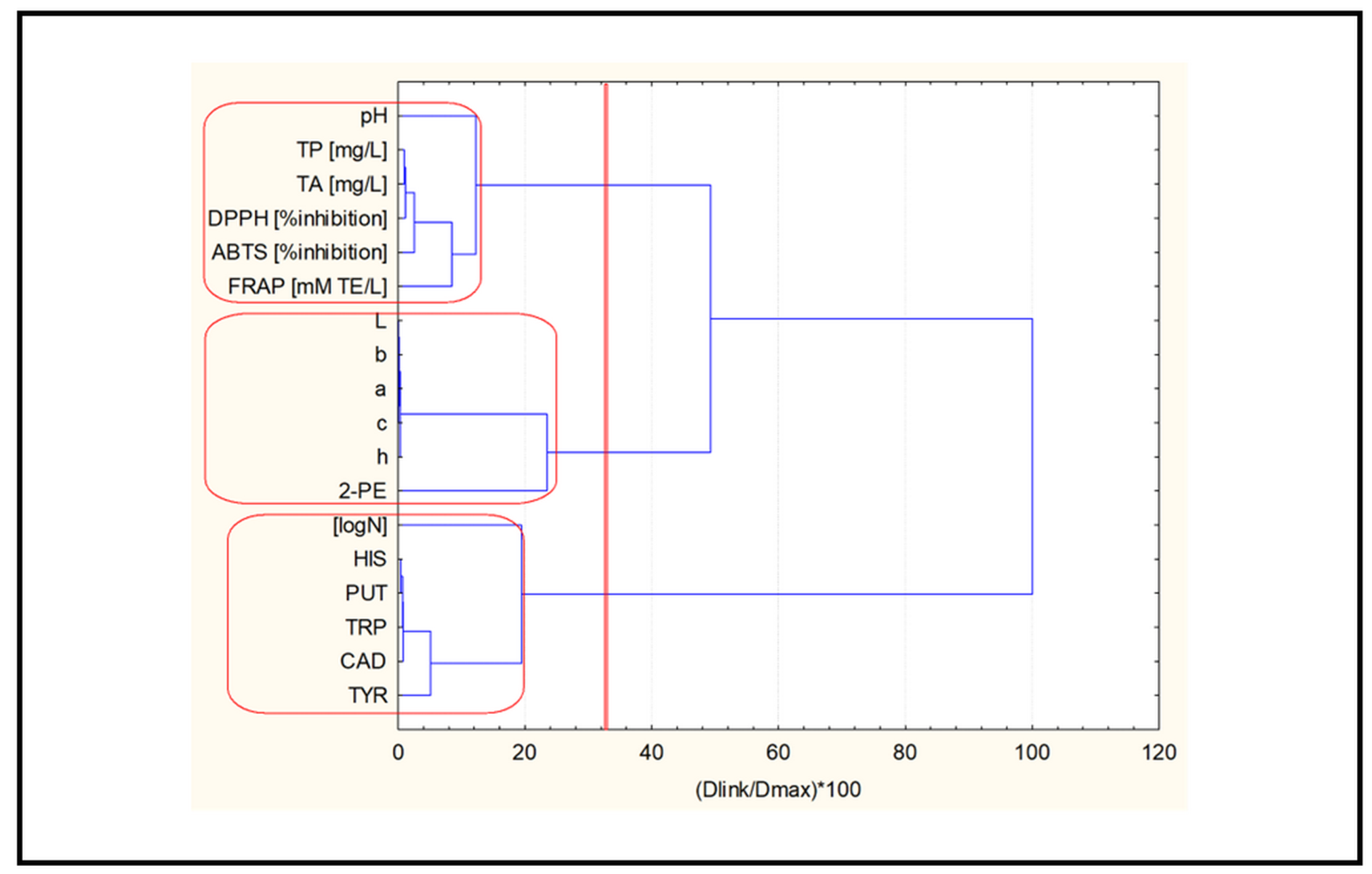 Molecules 27 07048 g002