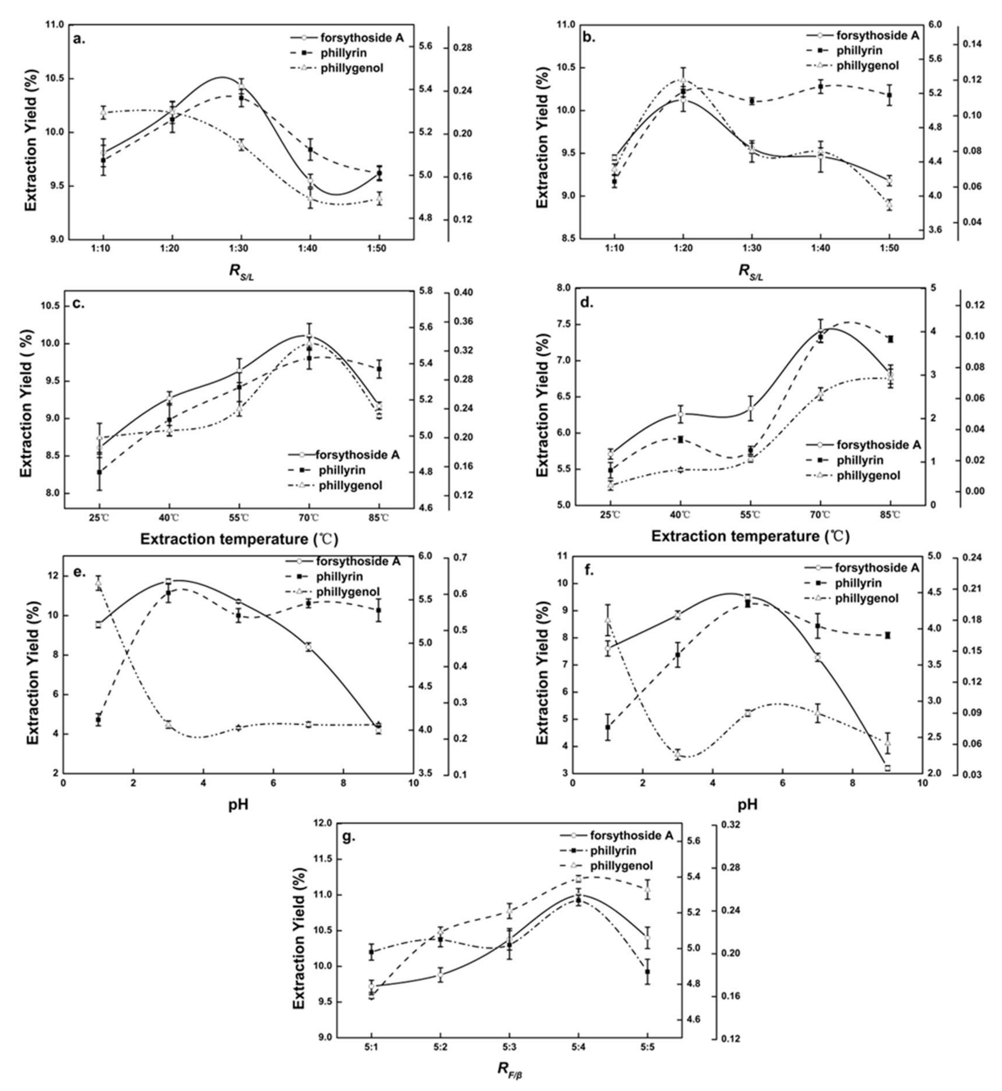 Molecules 27 07055 g002