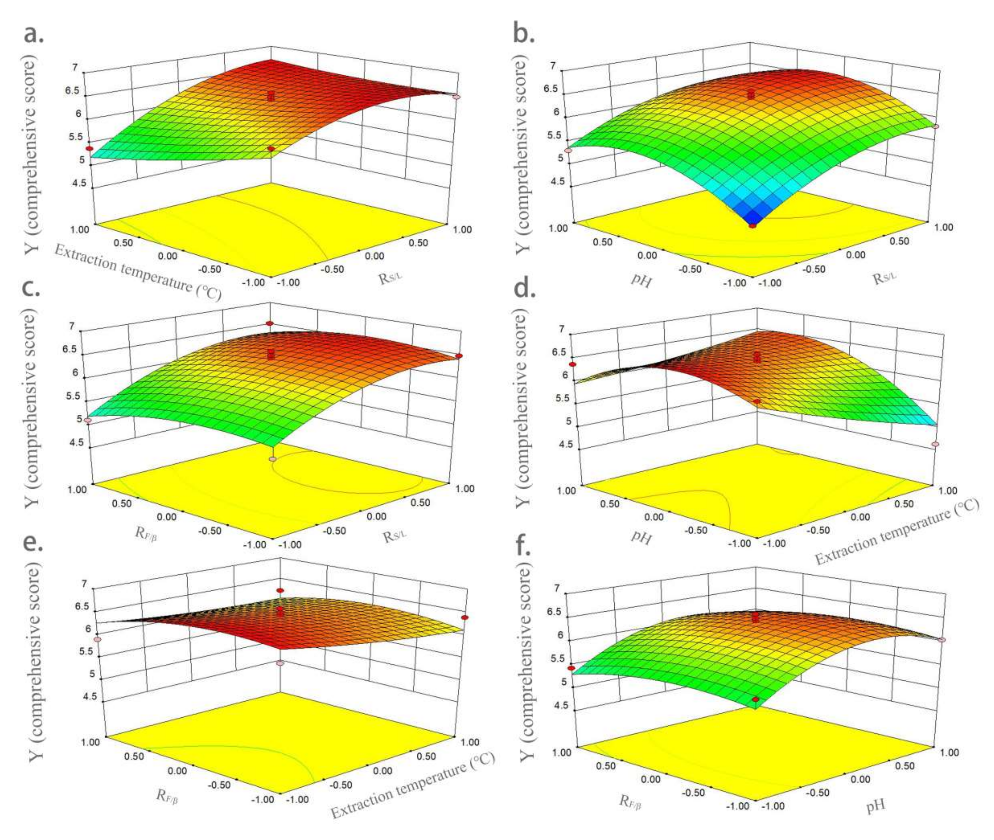 Molecules 27 07055 g003