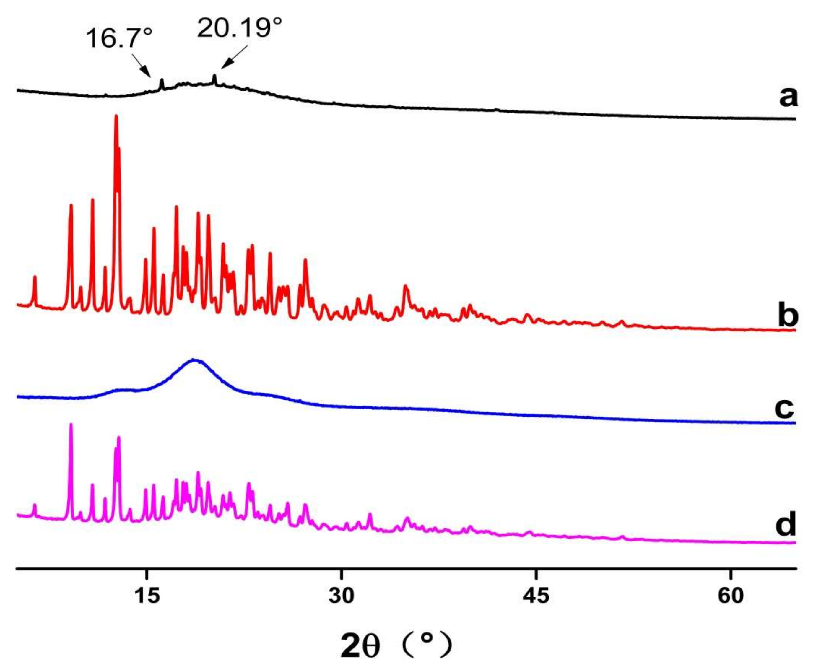 Molecules 27 07055 g004