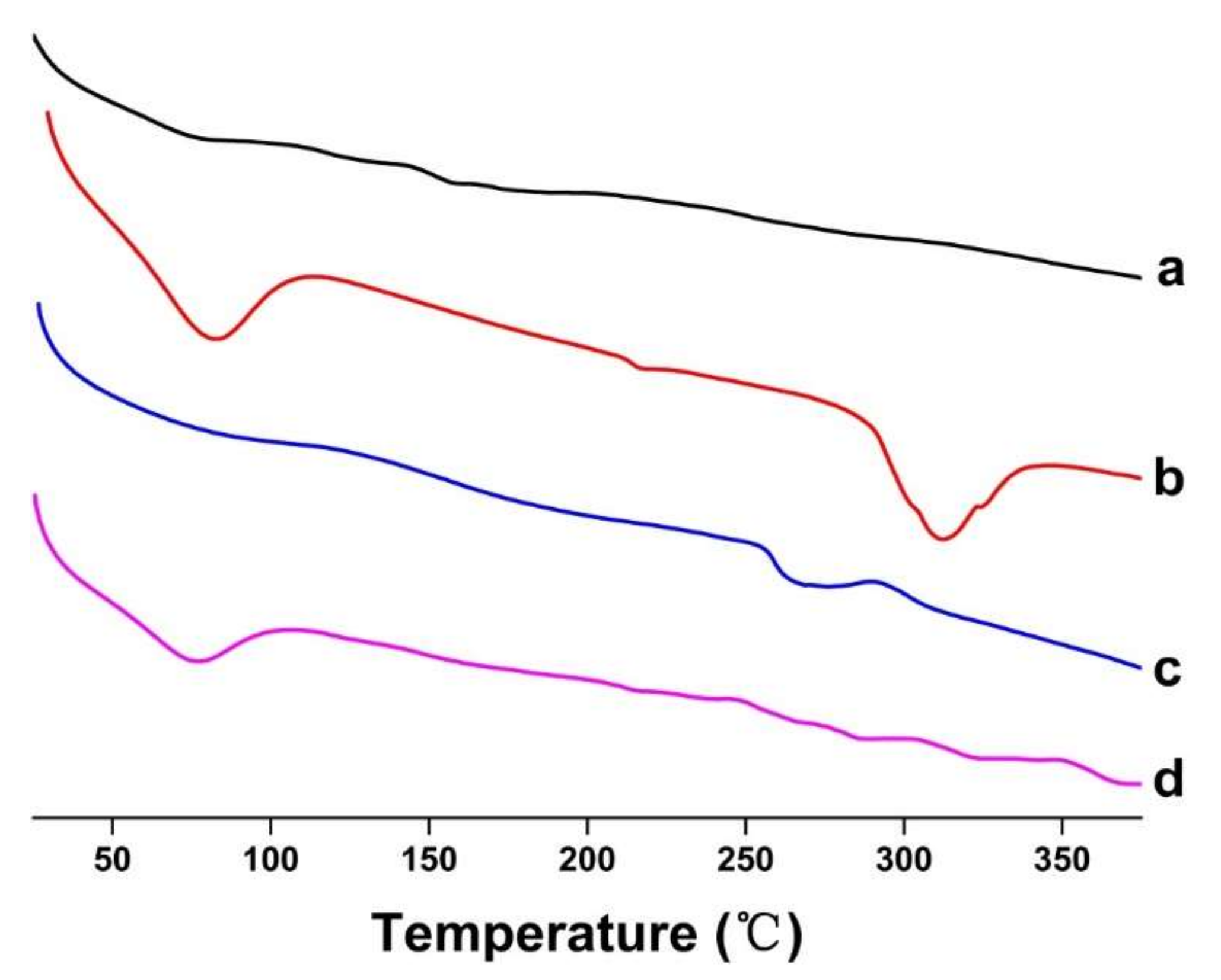 Molecules 27 07055 g006
