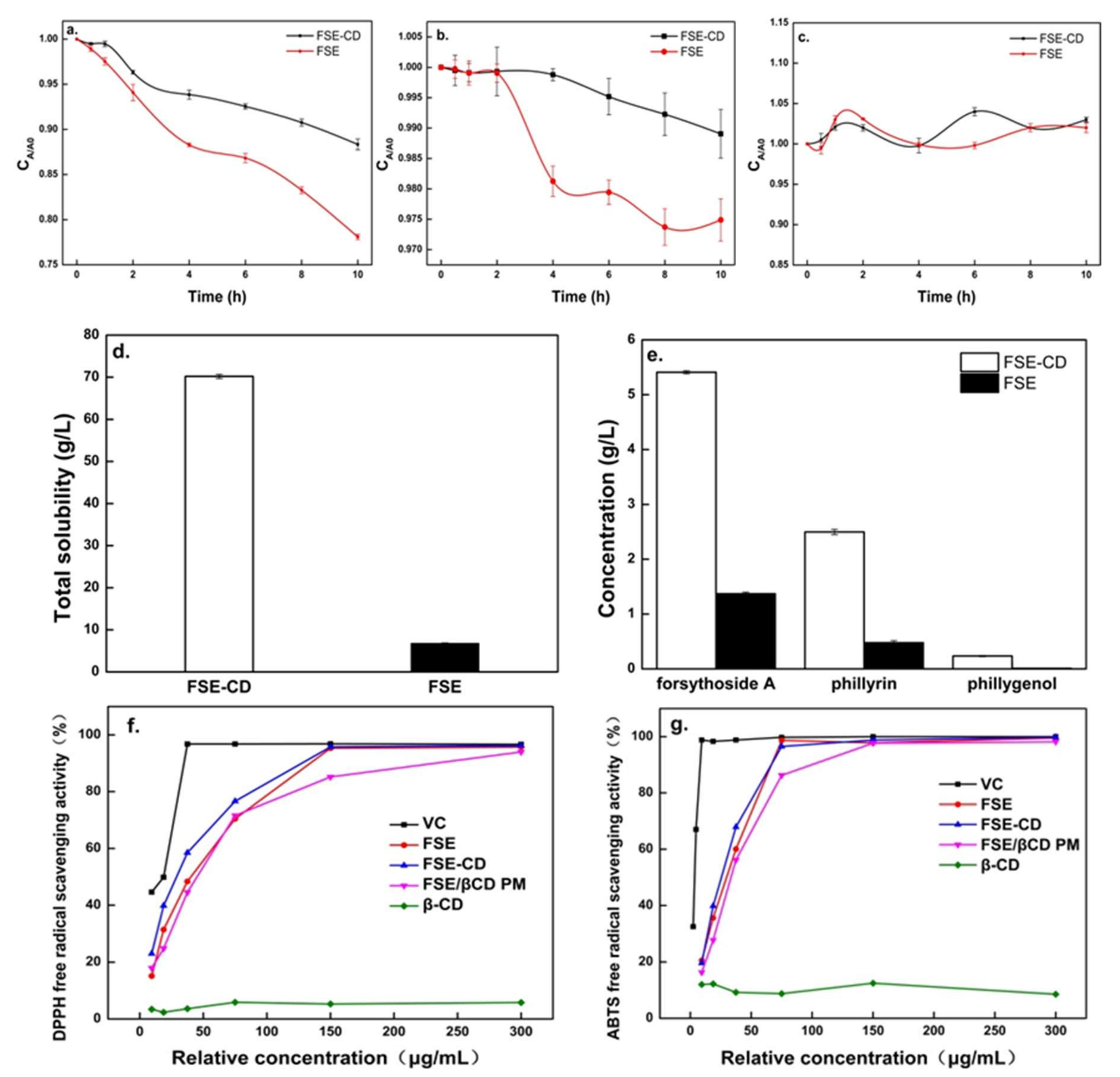 Molecules 27 07055 g008