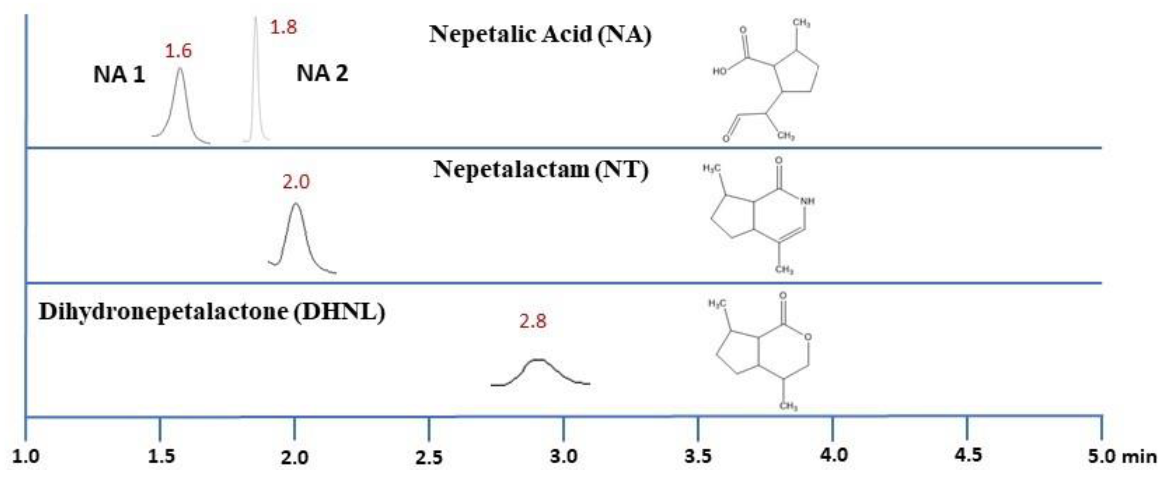 Molecules 27 07057 g009 Molecules 27 07057 g009