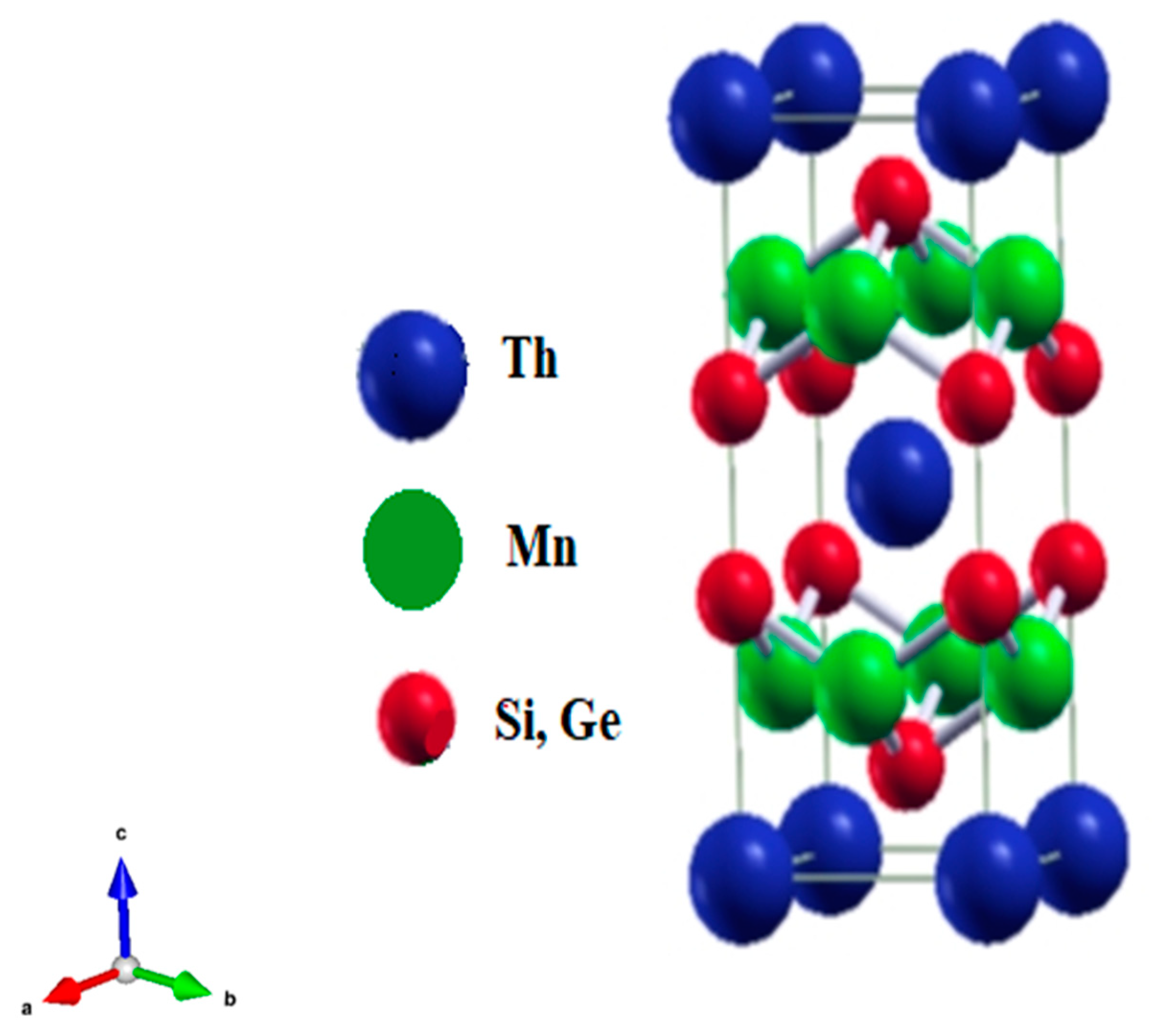 Molecules | Free Full-Text | GGA and GGA + U Study of ThMn2Si2 and ThMn2Ge2  Compounds in a Body-Centered Tetragonal Ferromagnetic Phase