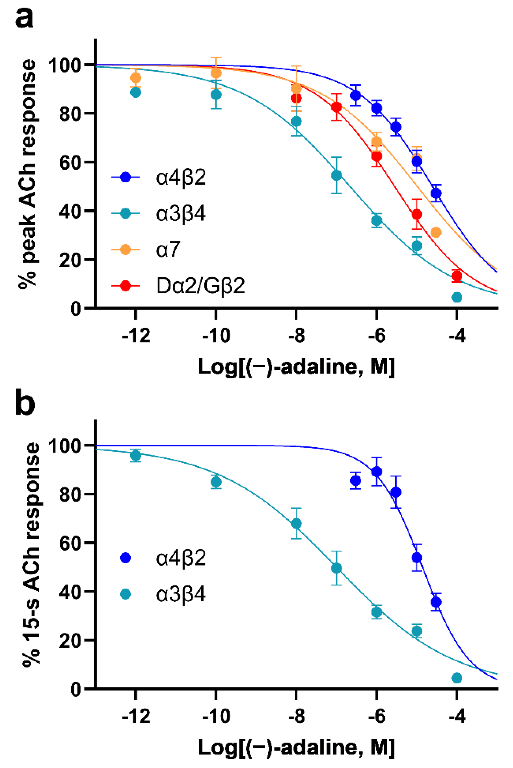 Molecules Free Full Text Adaline from the Adalia