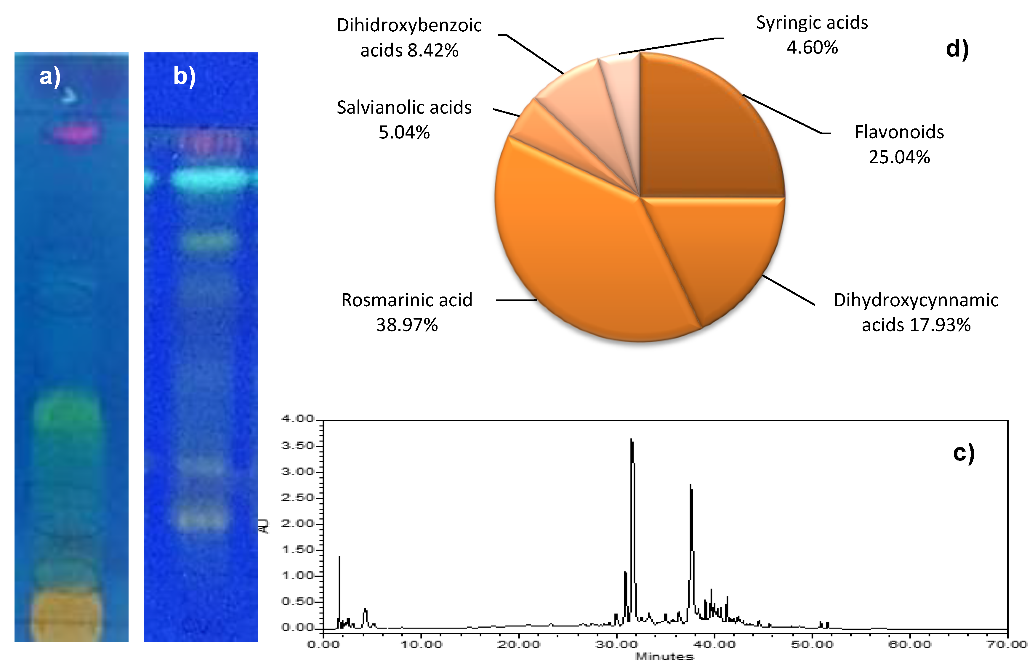 Molecules 27 07100 g002
