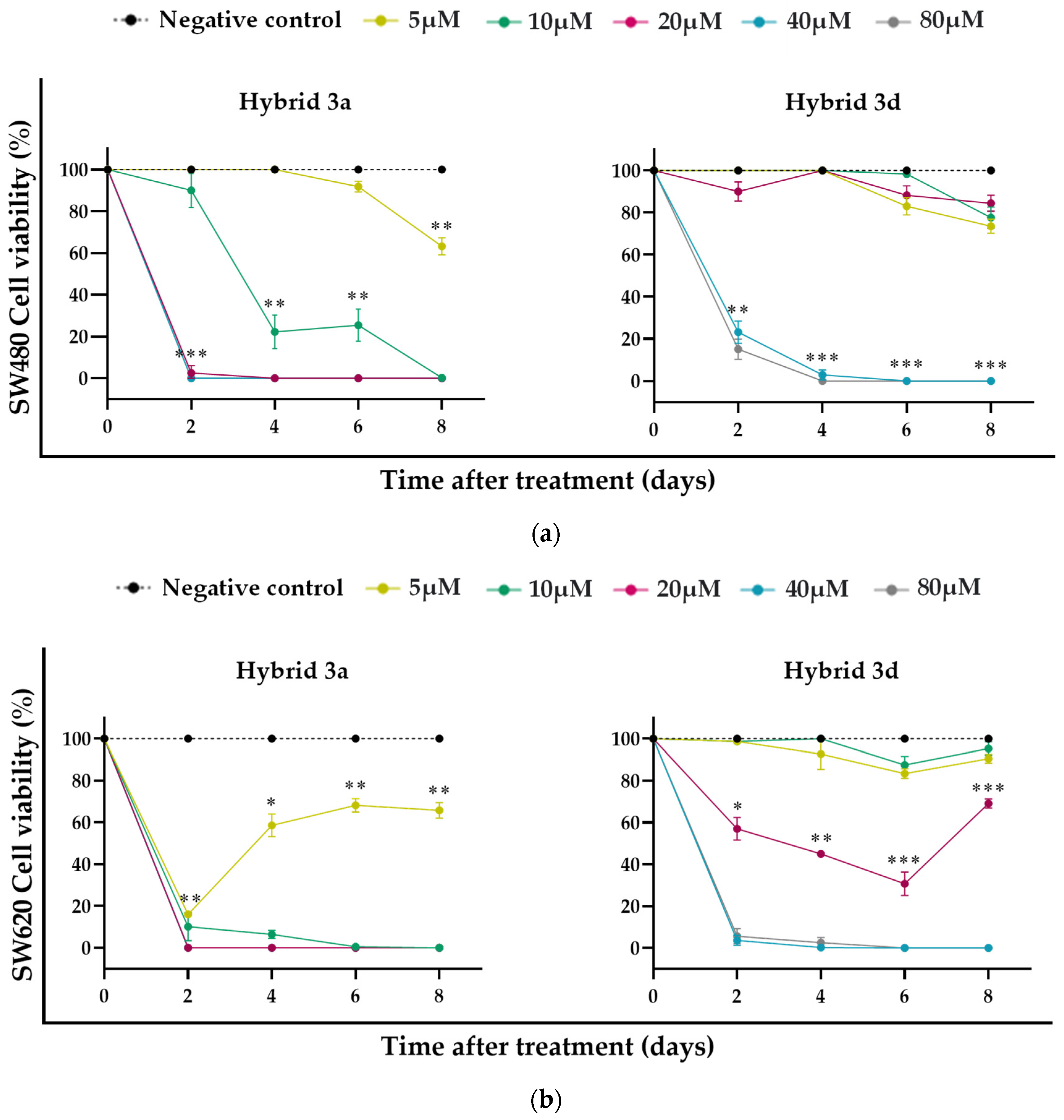 Molecules 27 07108 g002