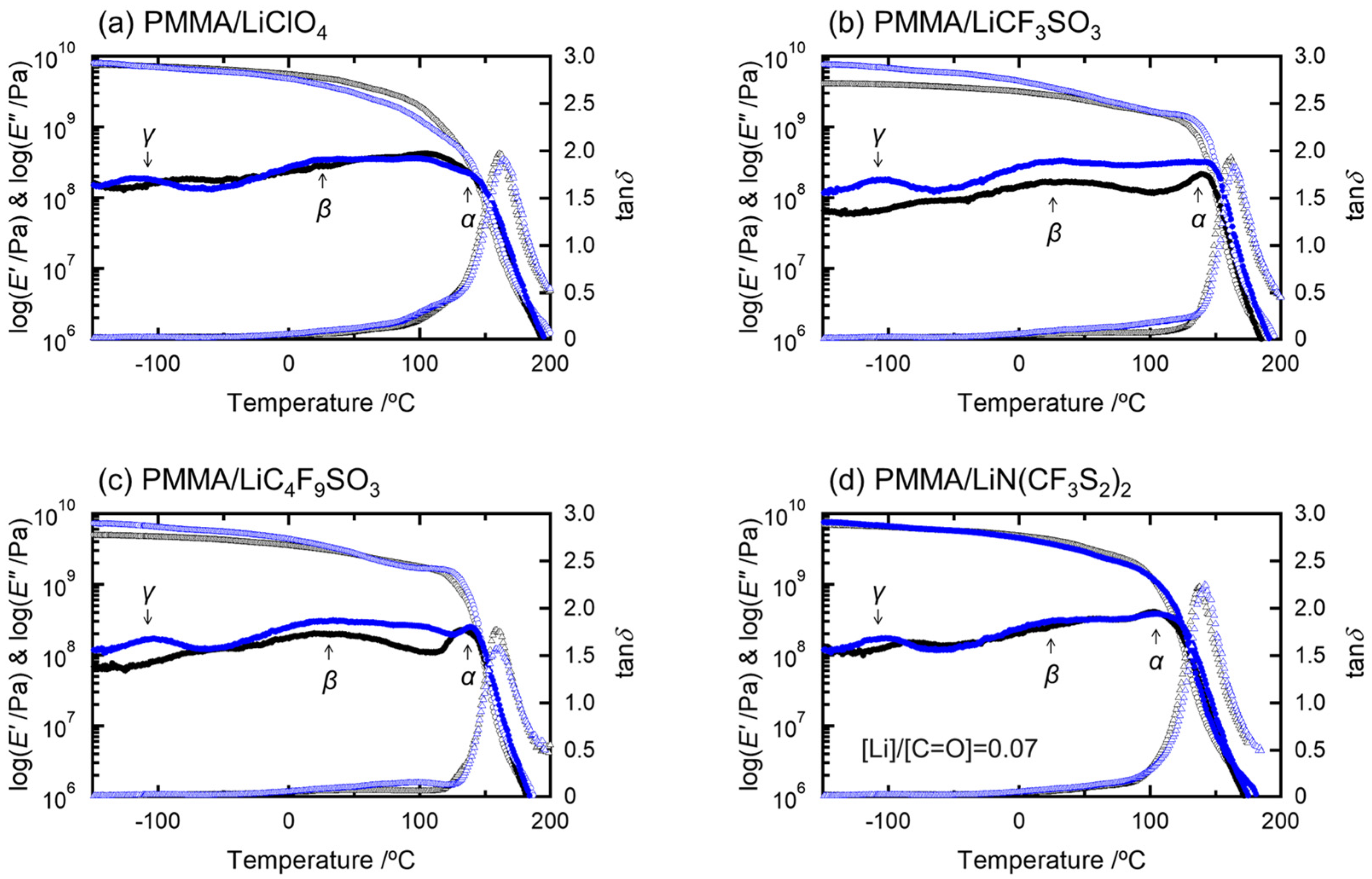 Molecules 27 07114 g001