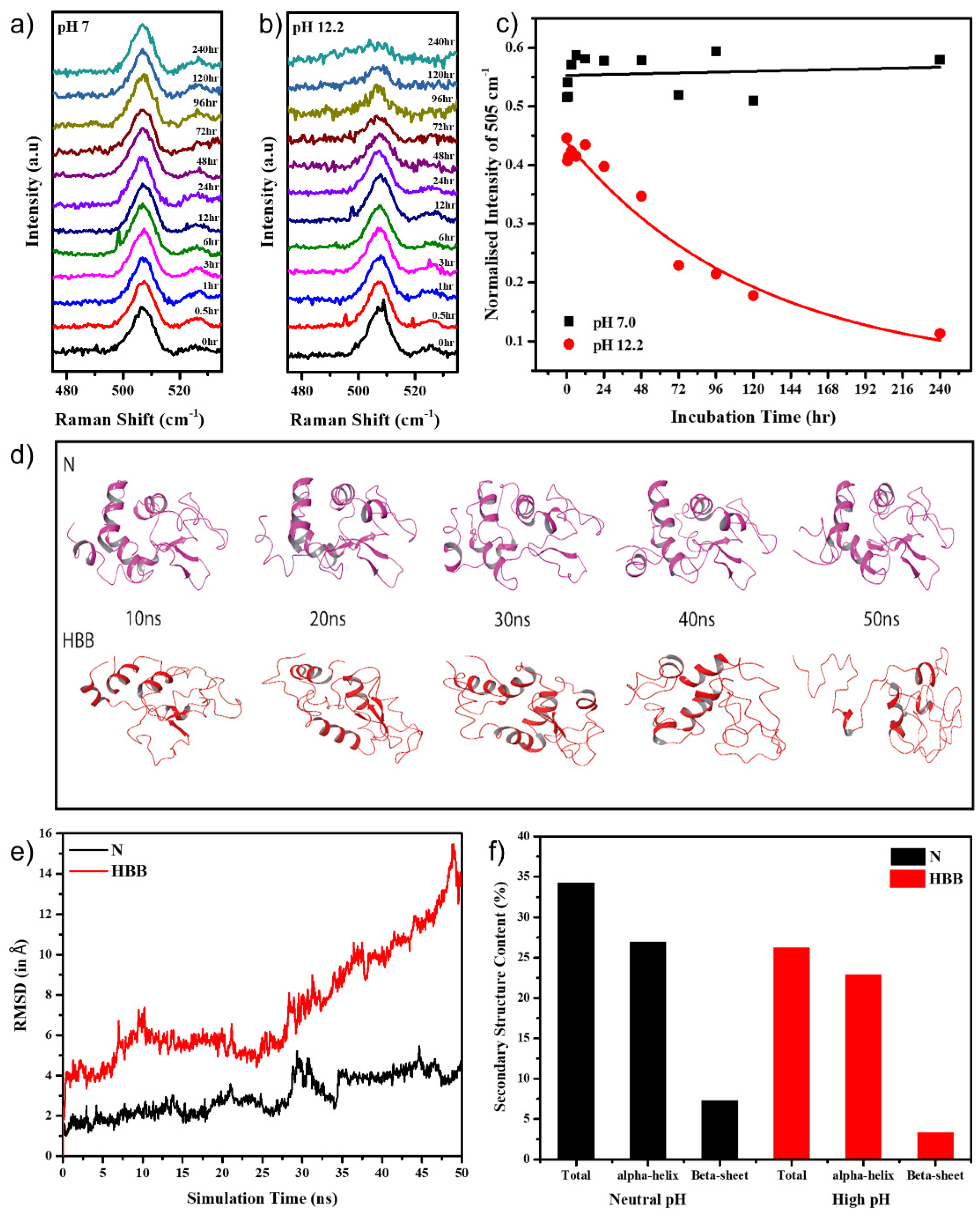 Molecules 27 07122 g002 Molecules 27 07122 g002
