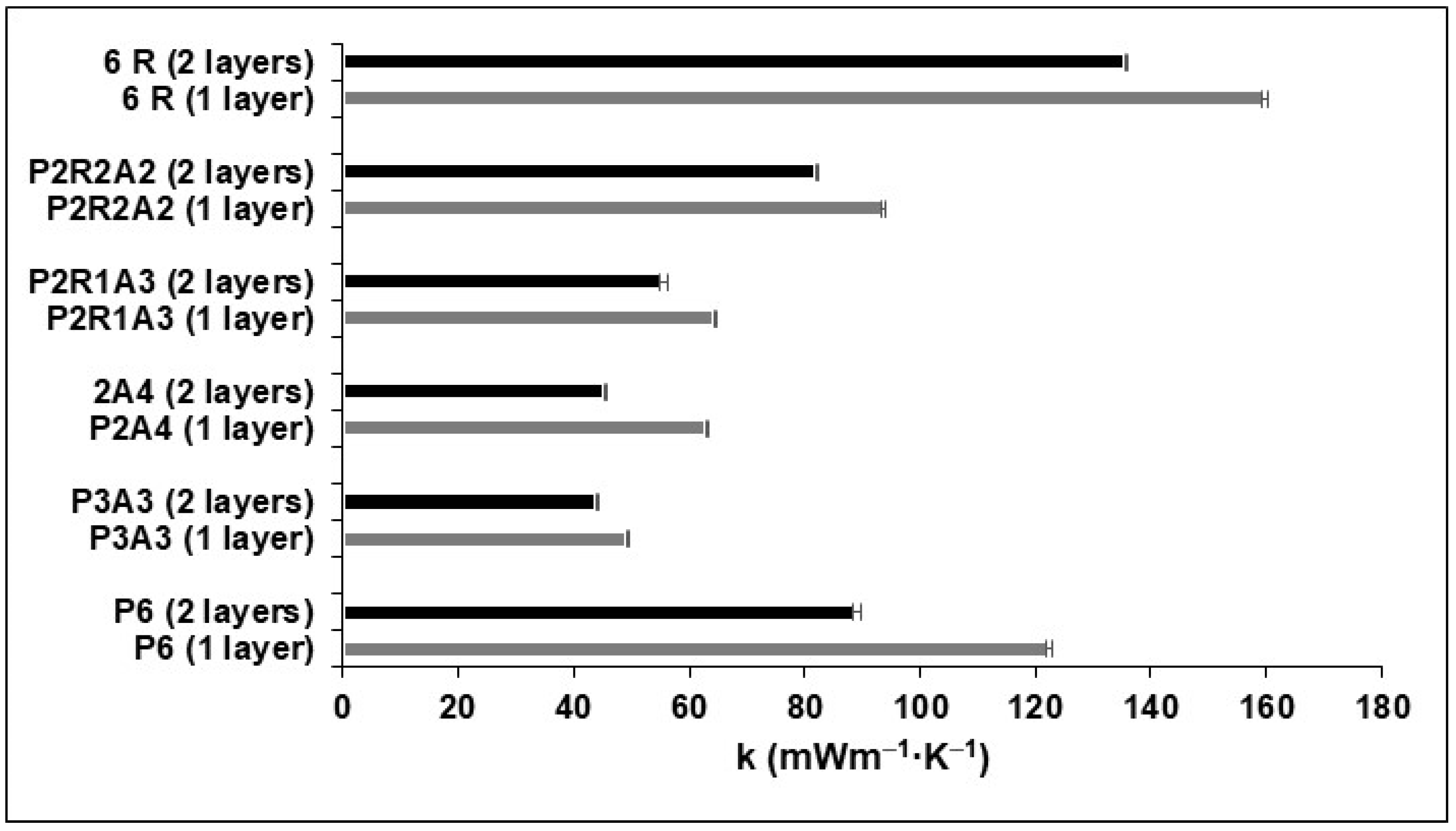 Molecules 27 07127 g004 Molecules 27 07127 g004