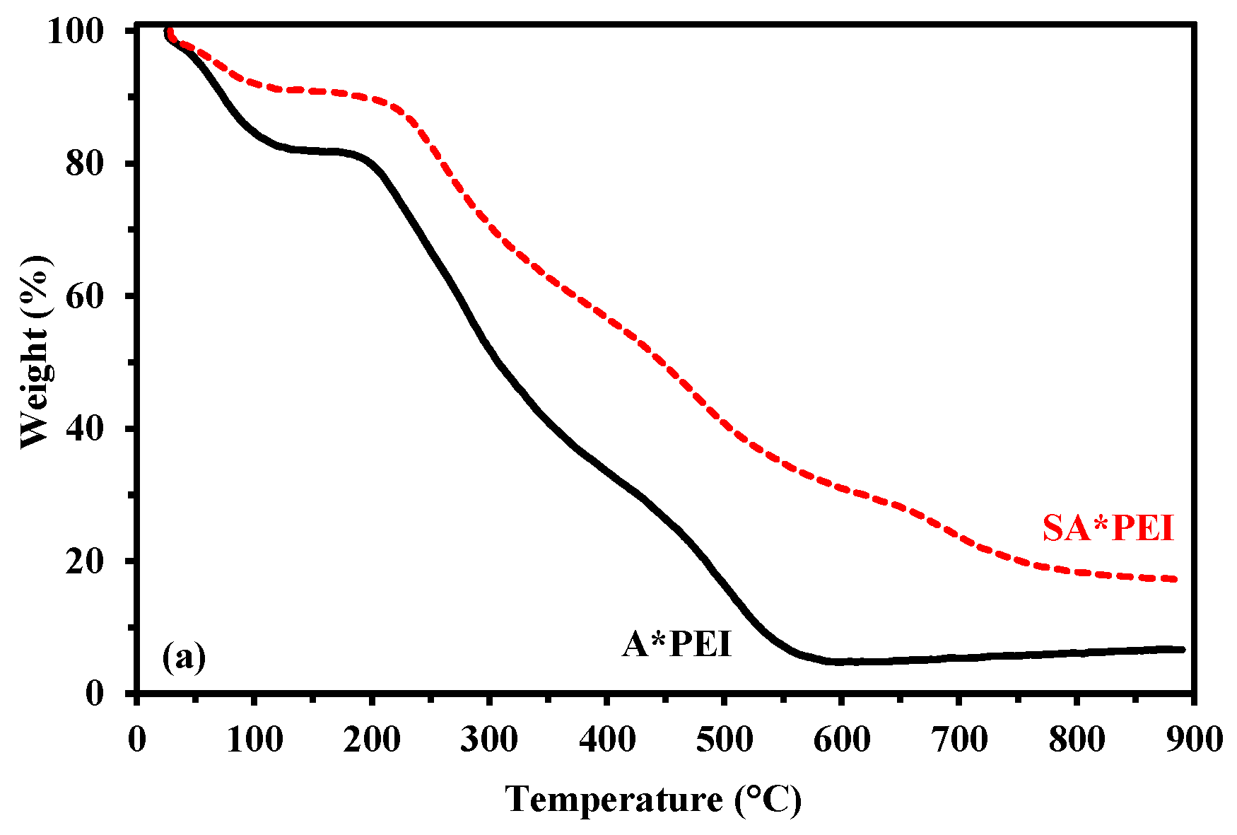 Molecules 27 07128 g001a Molecules 27 07128 g001a
