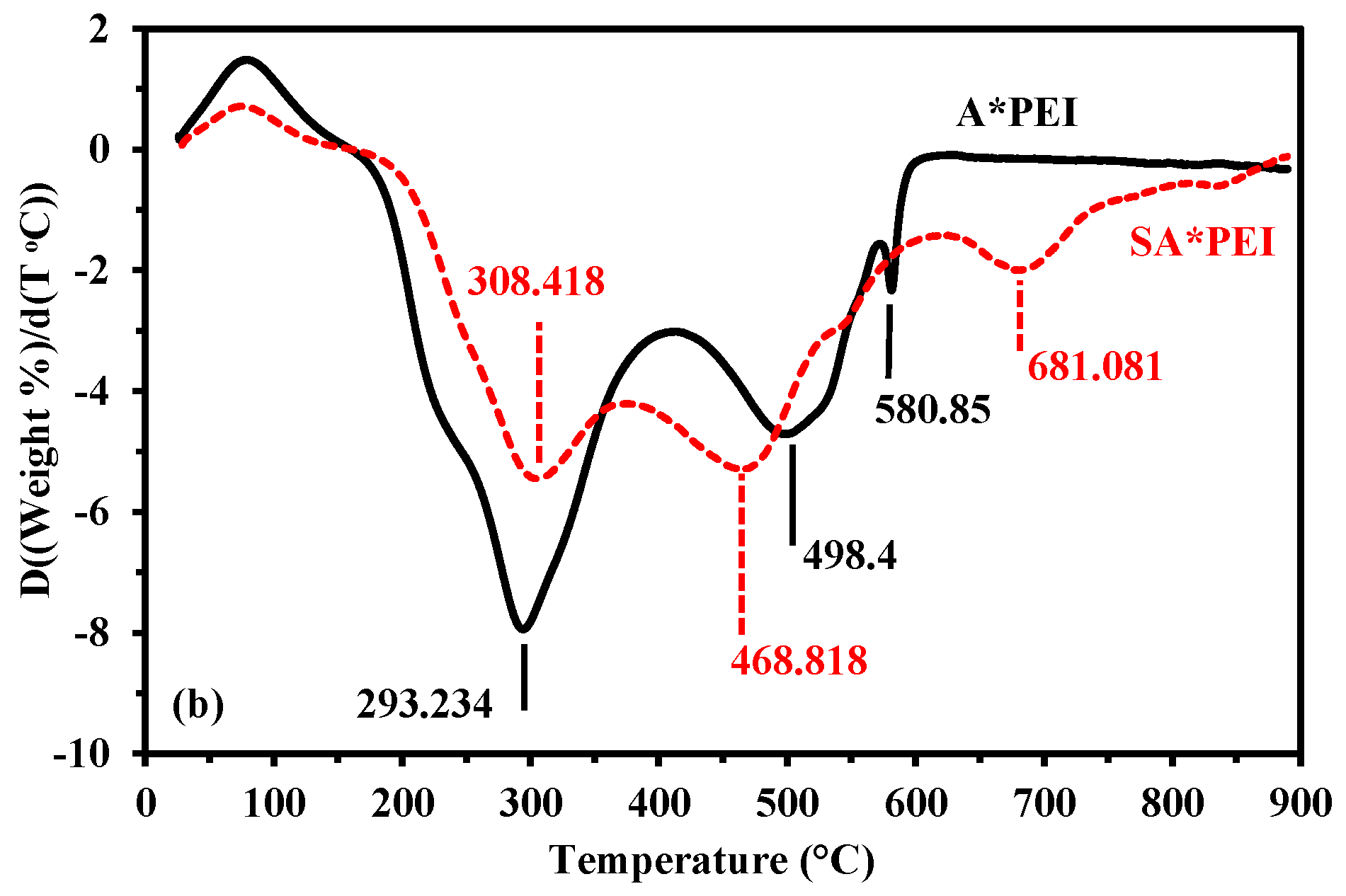 Molecules 27 07128 g001b Molecules 27 07128 g001b