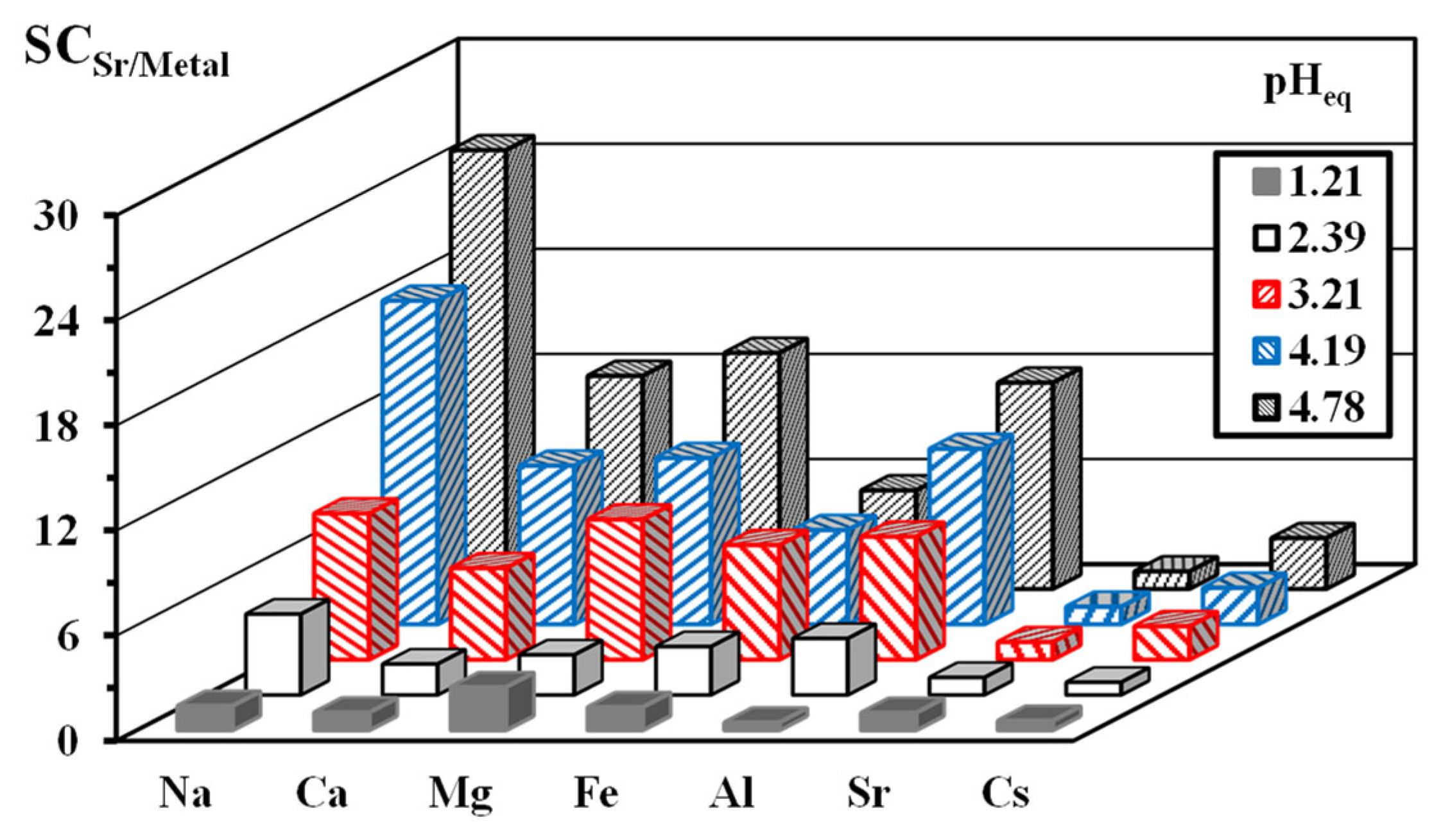 Molecules 27 07128 g006 Molecules 27 07128 g006