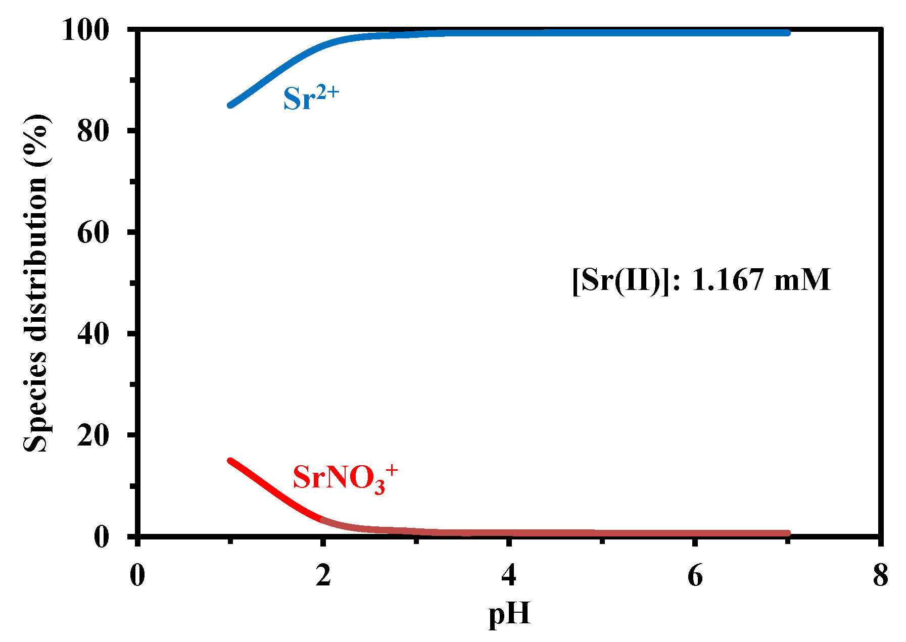 Molecules 27 07128 g0a10 Molecules 27 07128 g0a10
