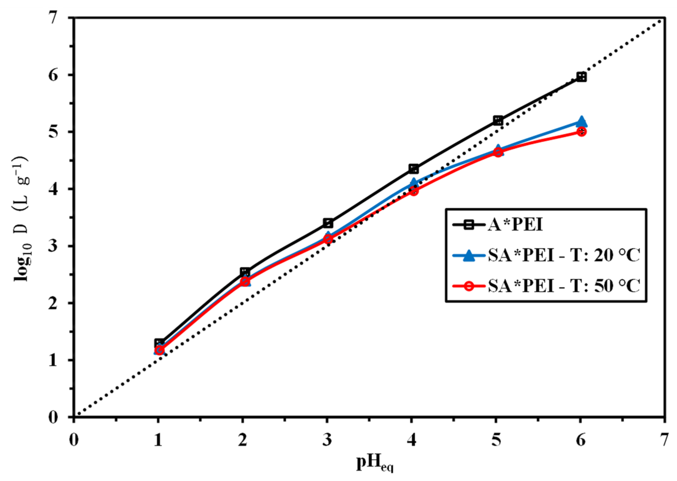 Molecules 27 07128 g0a11 Molecules 27 07128 g0a11
