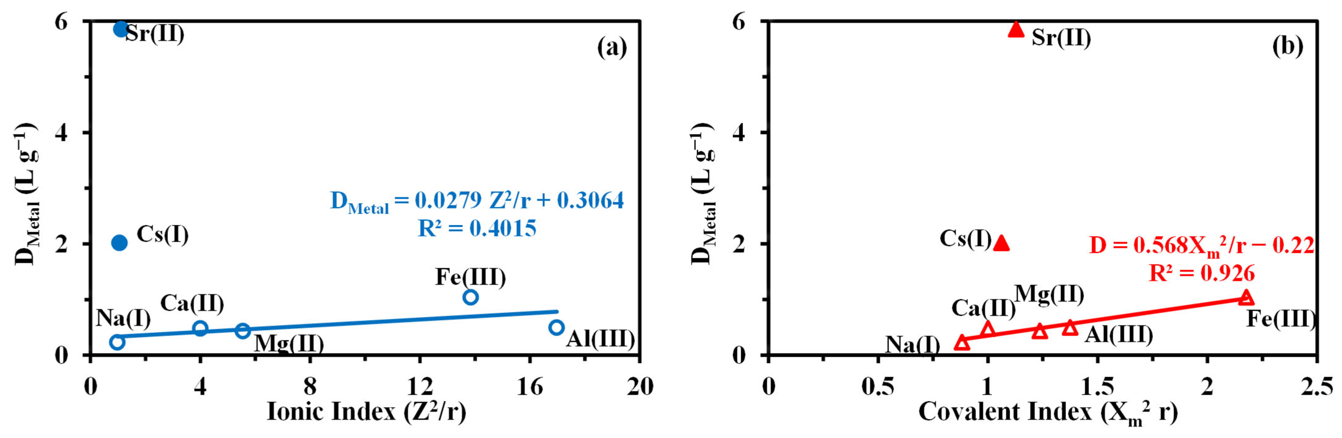 Molecules 27 07128 g0a17 Molecules 27 07128 g0a17
