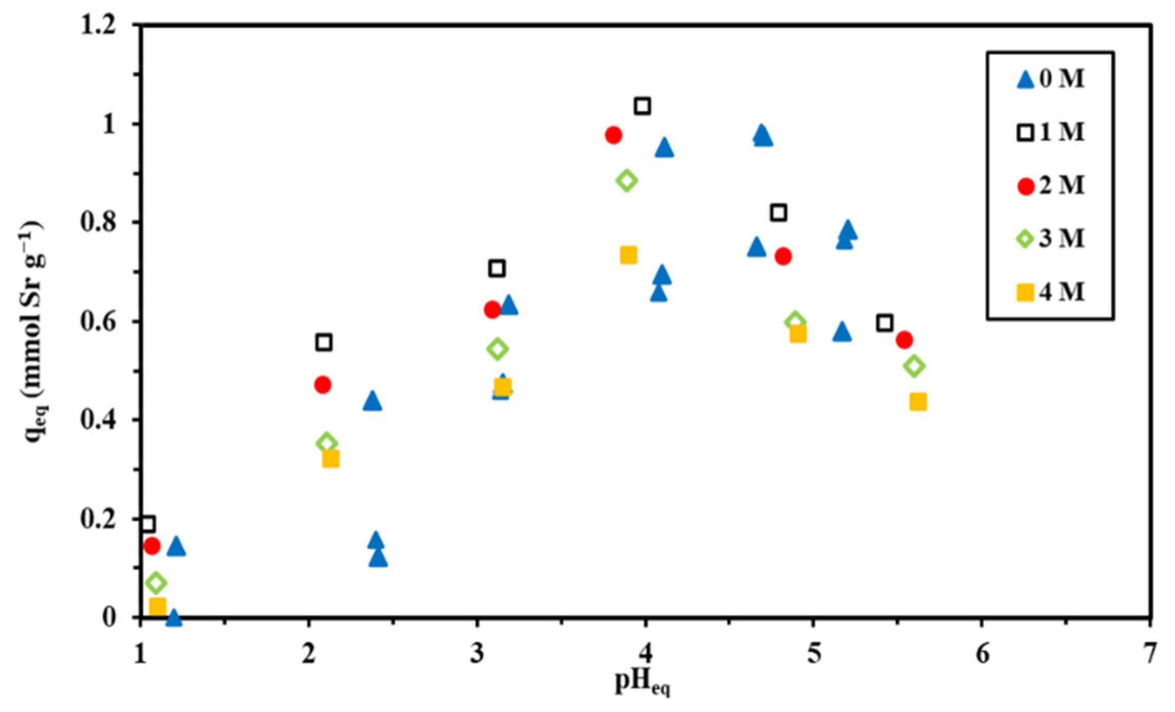 Molecules 27 07128 g0a18 Molecules 27 07128 g0a18