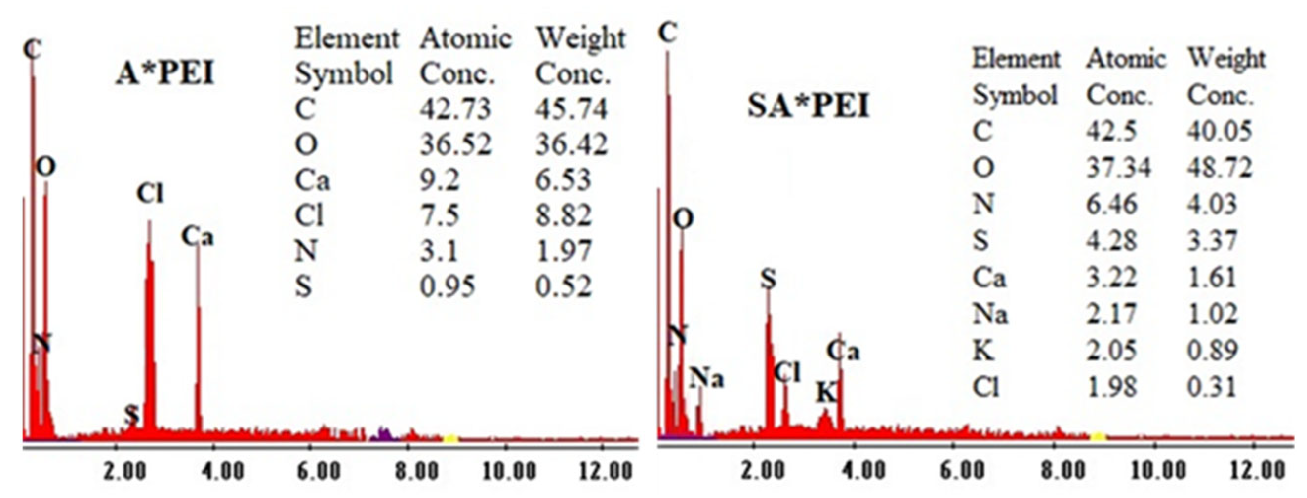 Molecules 27 07128 g0a2 Molecules 27 07128 g0a2