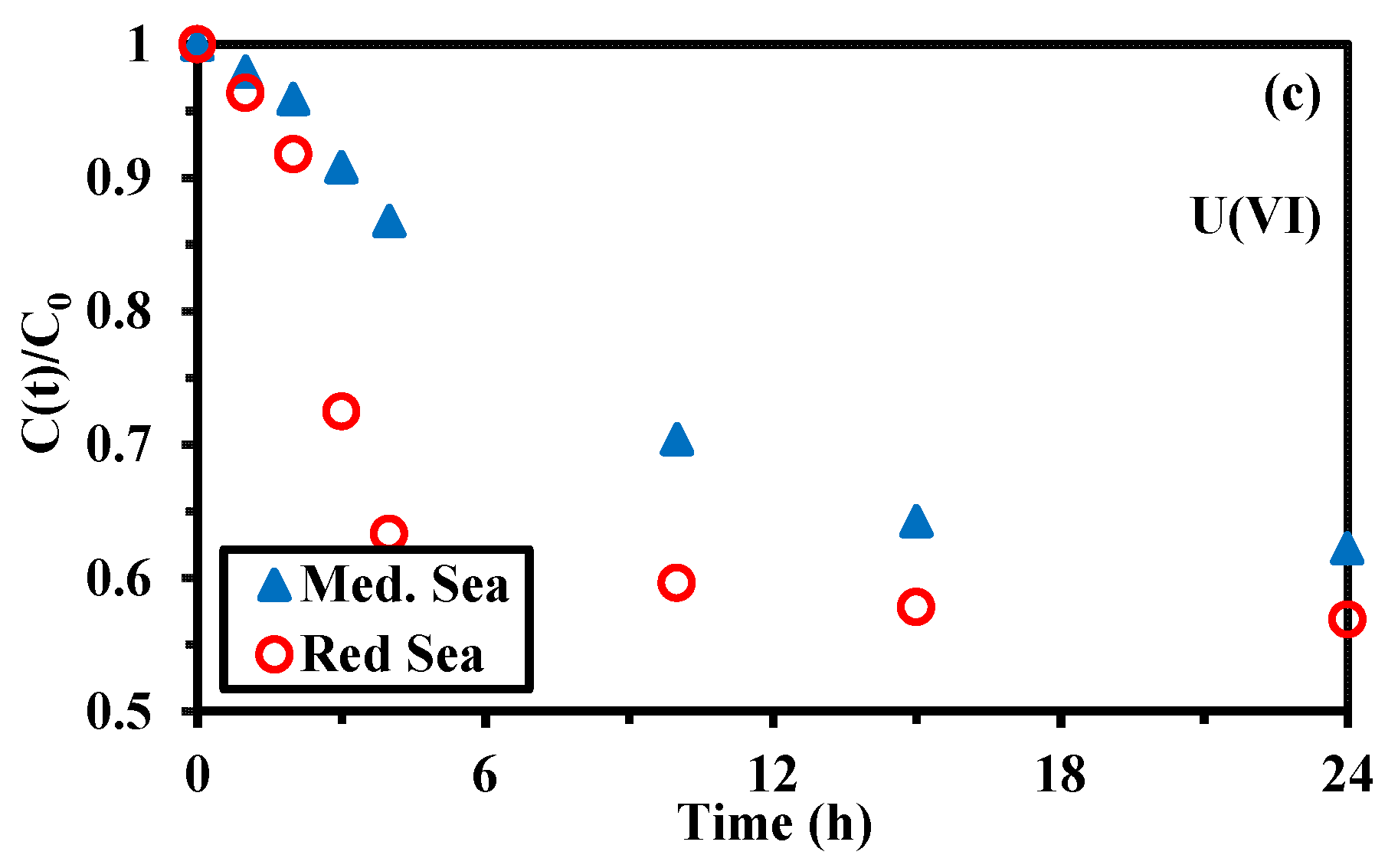 Molecules 27 07128 g0a20b Molecules 27 07128 g0a20b