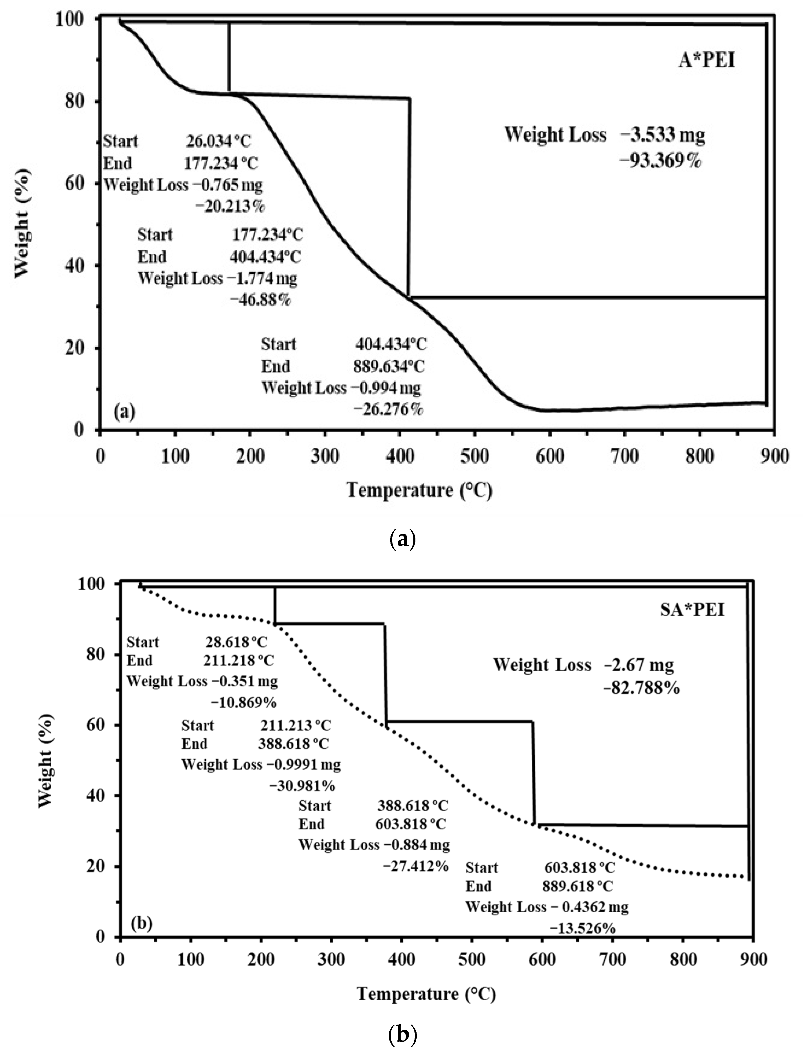 Molecules 27 07128 g0a4 Molecules 27 07128 g0a4