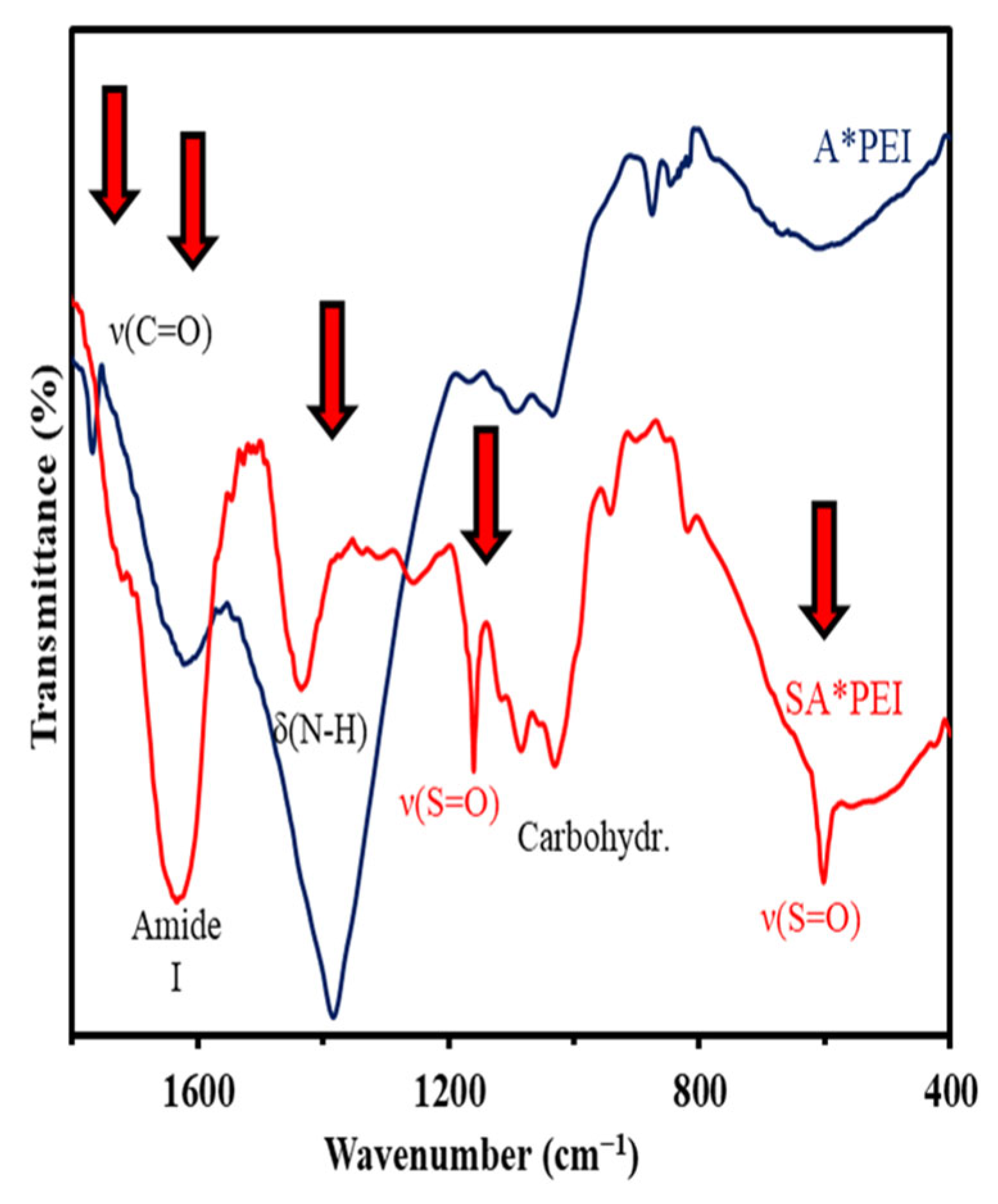 Molecules 27 07128 g0a5 Molecules 27 07128 g0a5