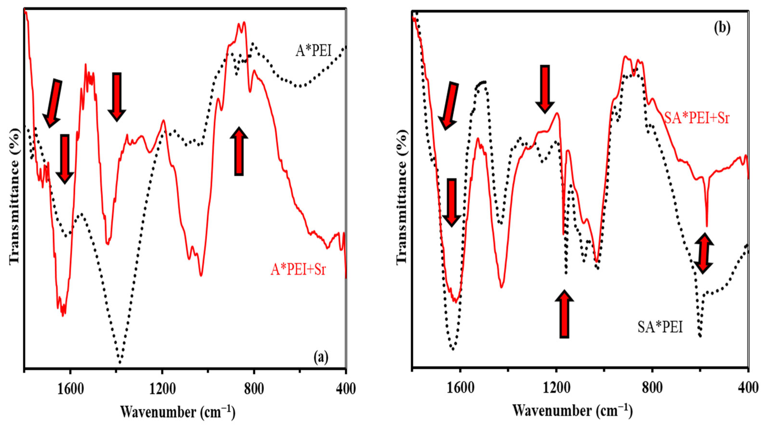 Molecules 27 07128 g0a6 Molecules 27 07128 g0a6