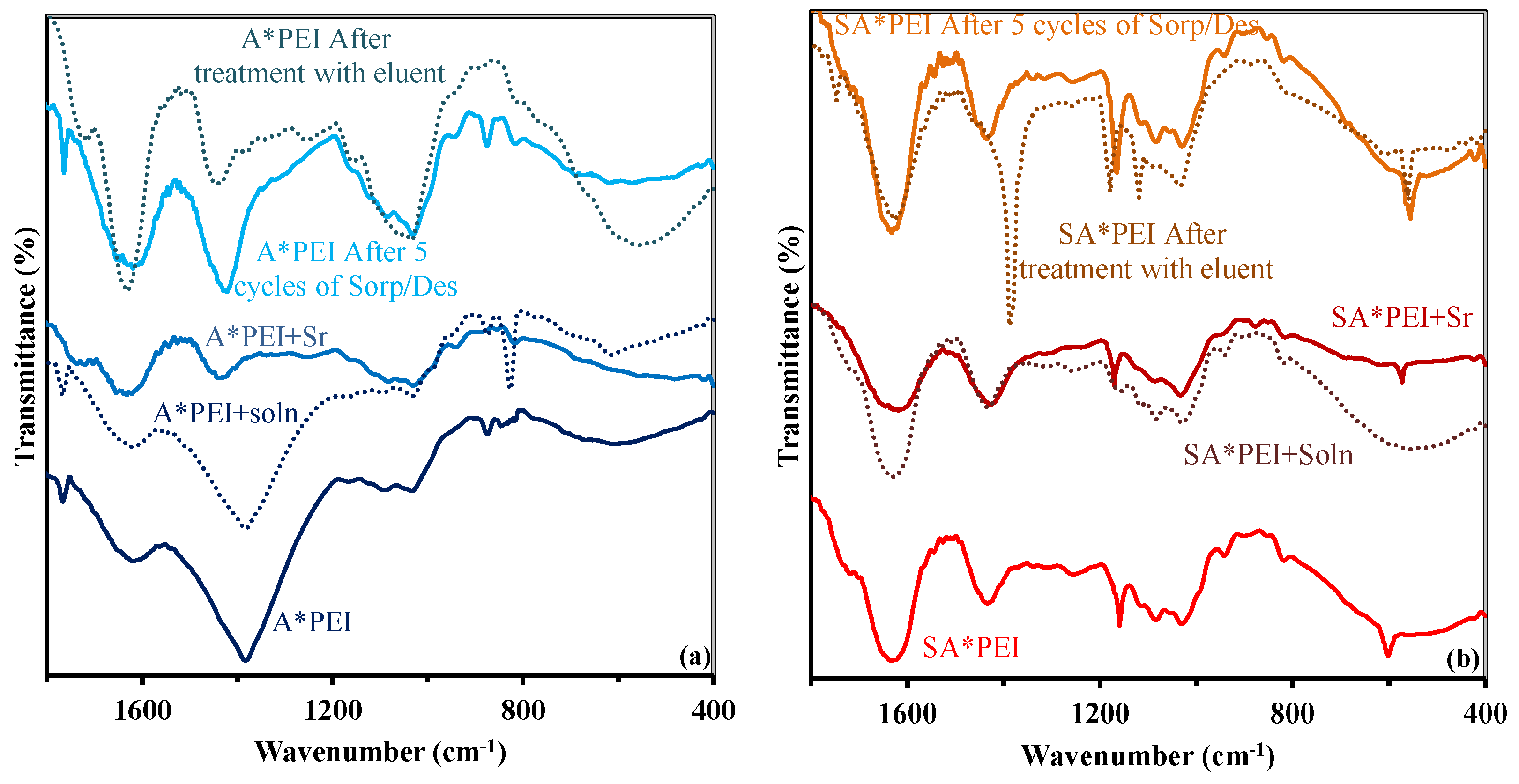 Molecules 27 07128 g0a7 Molecules 27 07128 g0a7