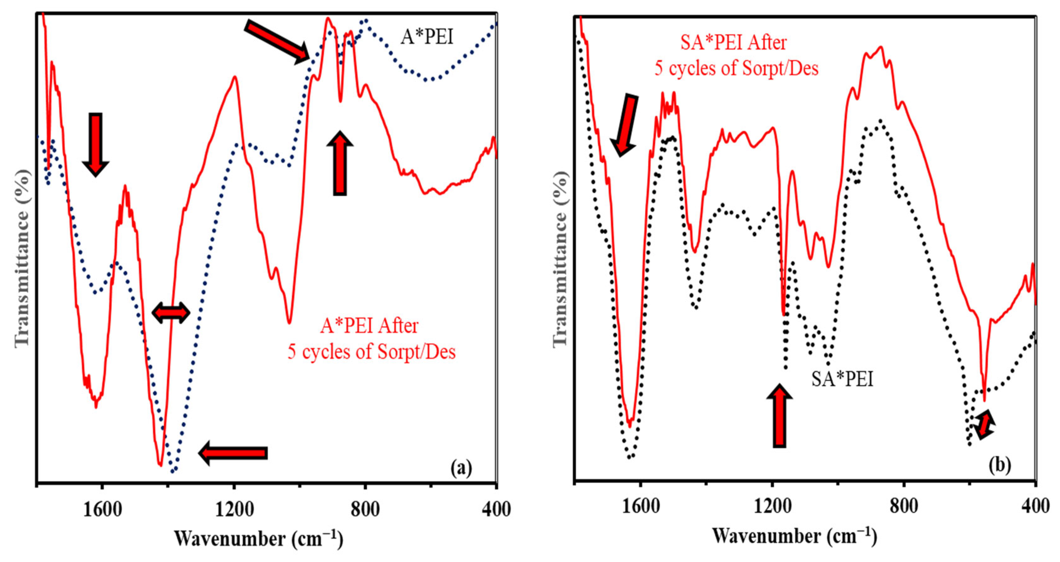 Molecules 27 07128 g0a8 Molecules 27 07128 g0a8