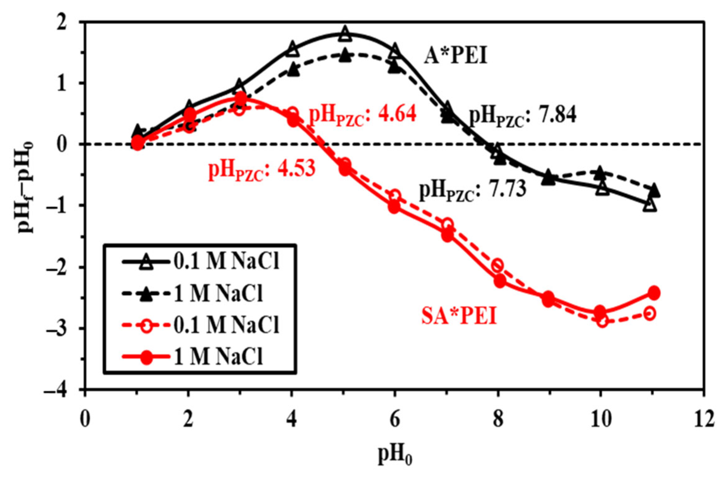 Molecules 27 07128 g0a9 Molecules 27 07128 g0a9