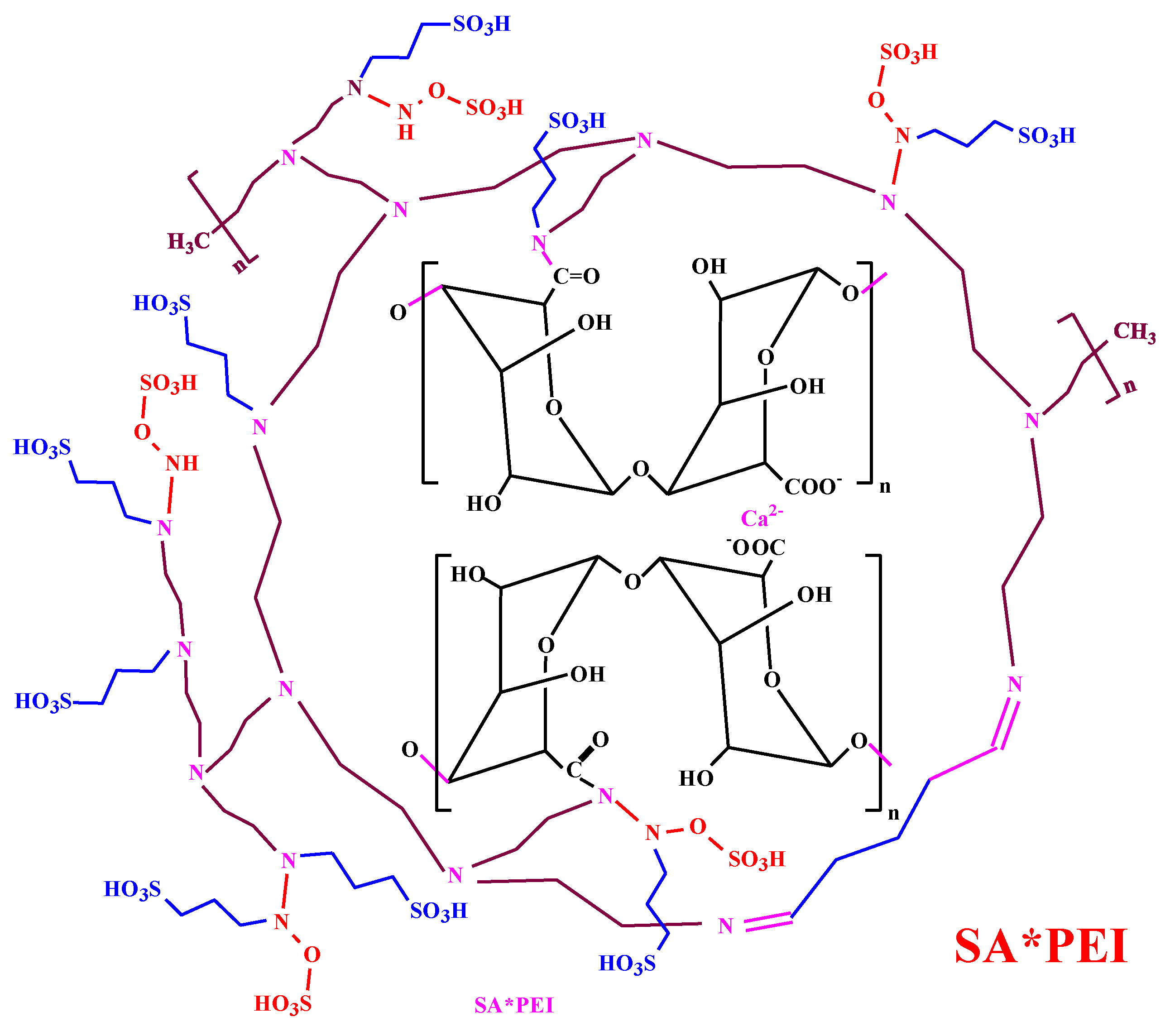 Molecules 27 07128 sch001 Molecules 27 07128 sch001