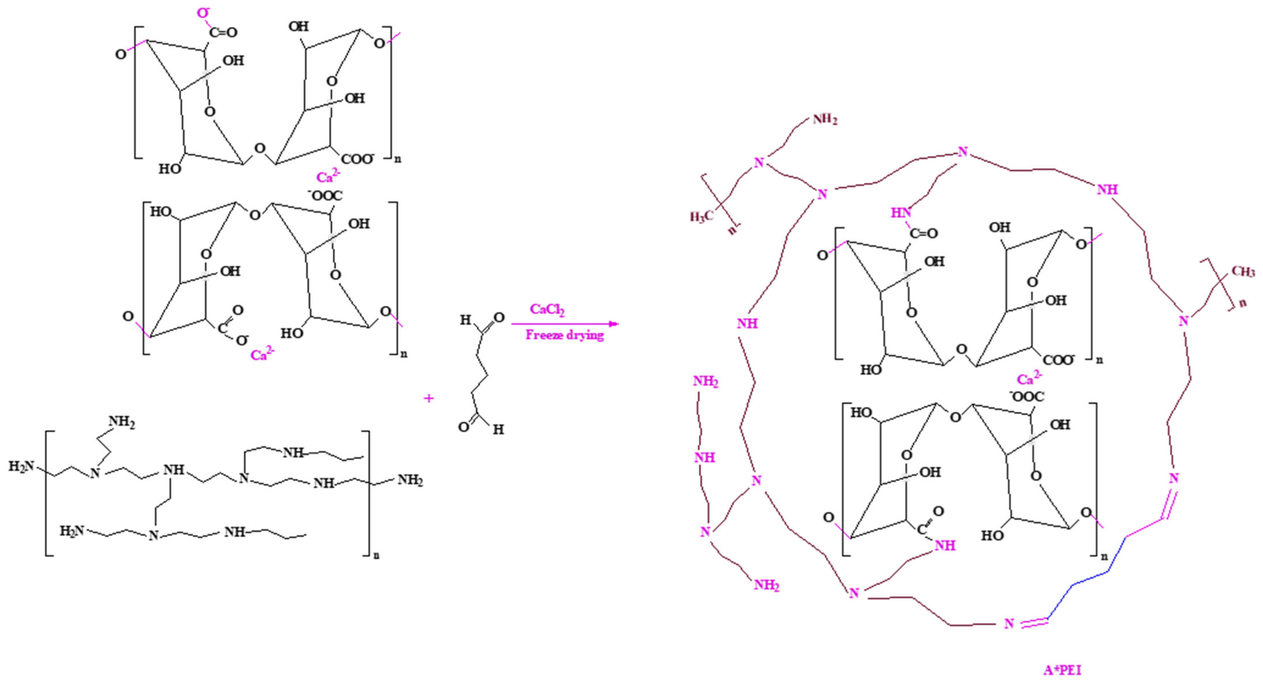 Molecules 27 07128 sch0a1 Molecules 27 07128 sch0a1