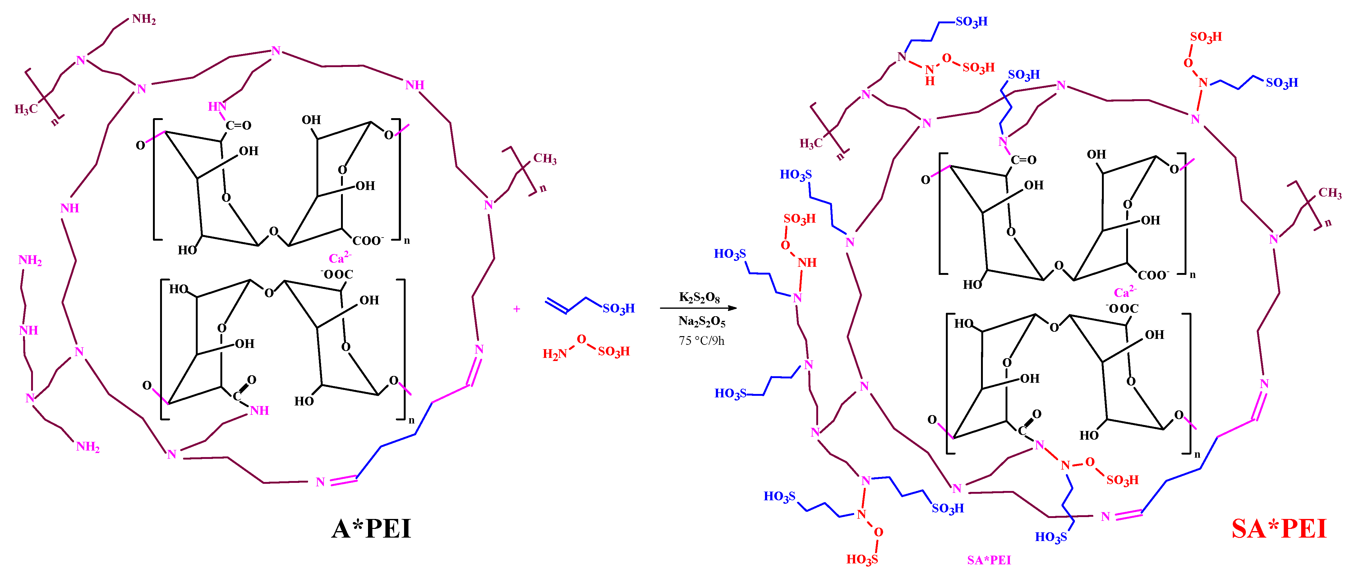 Molecules 27 07128 sch0a2 Molecules 27 07128 sch0a2