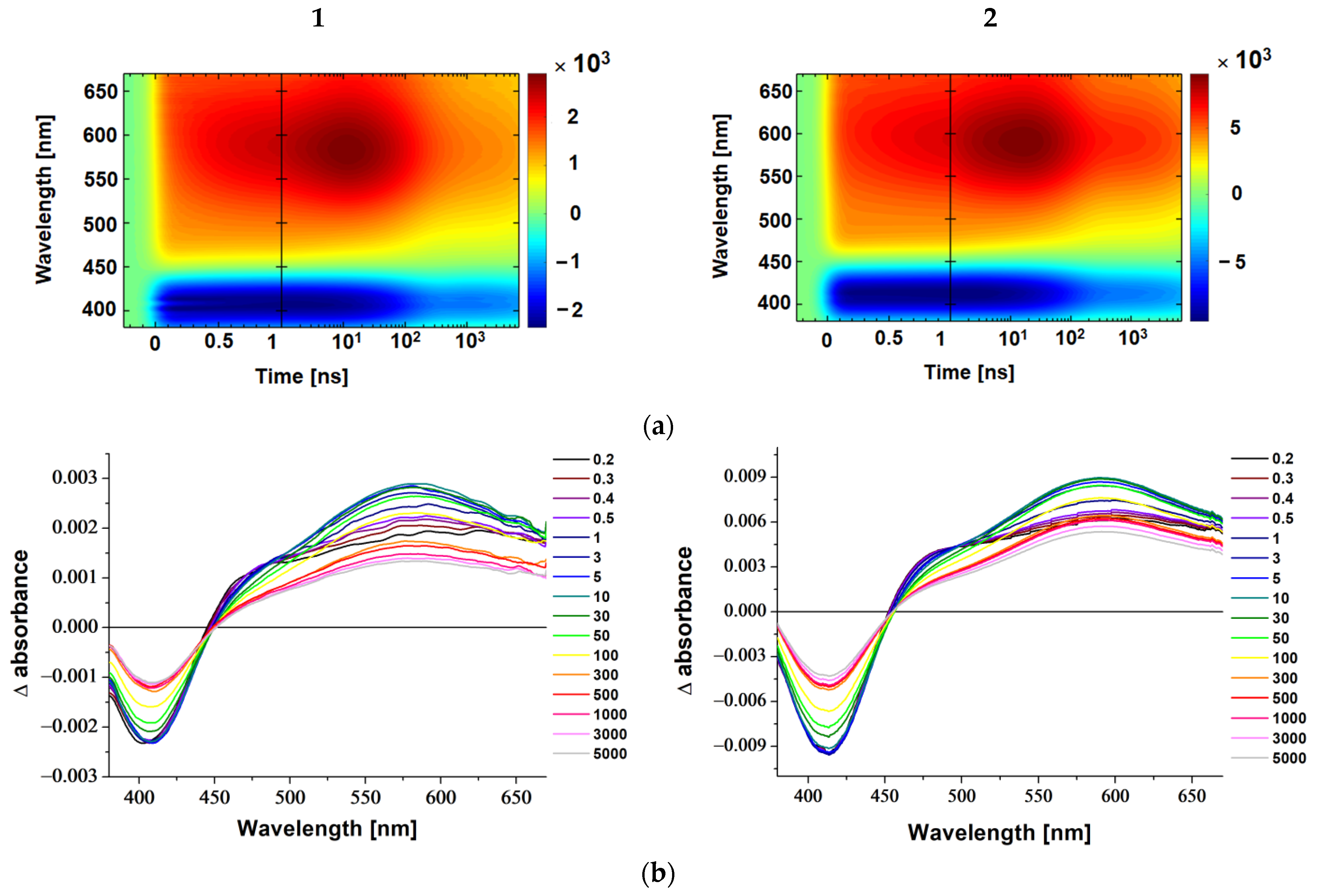 Molecules 27 07147 g008