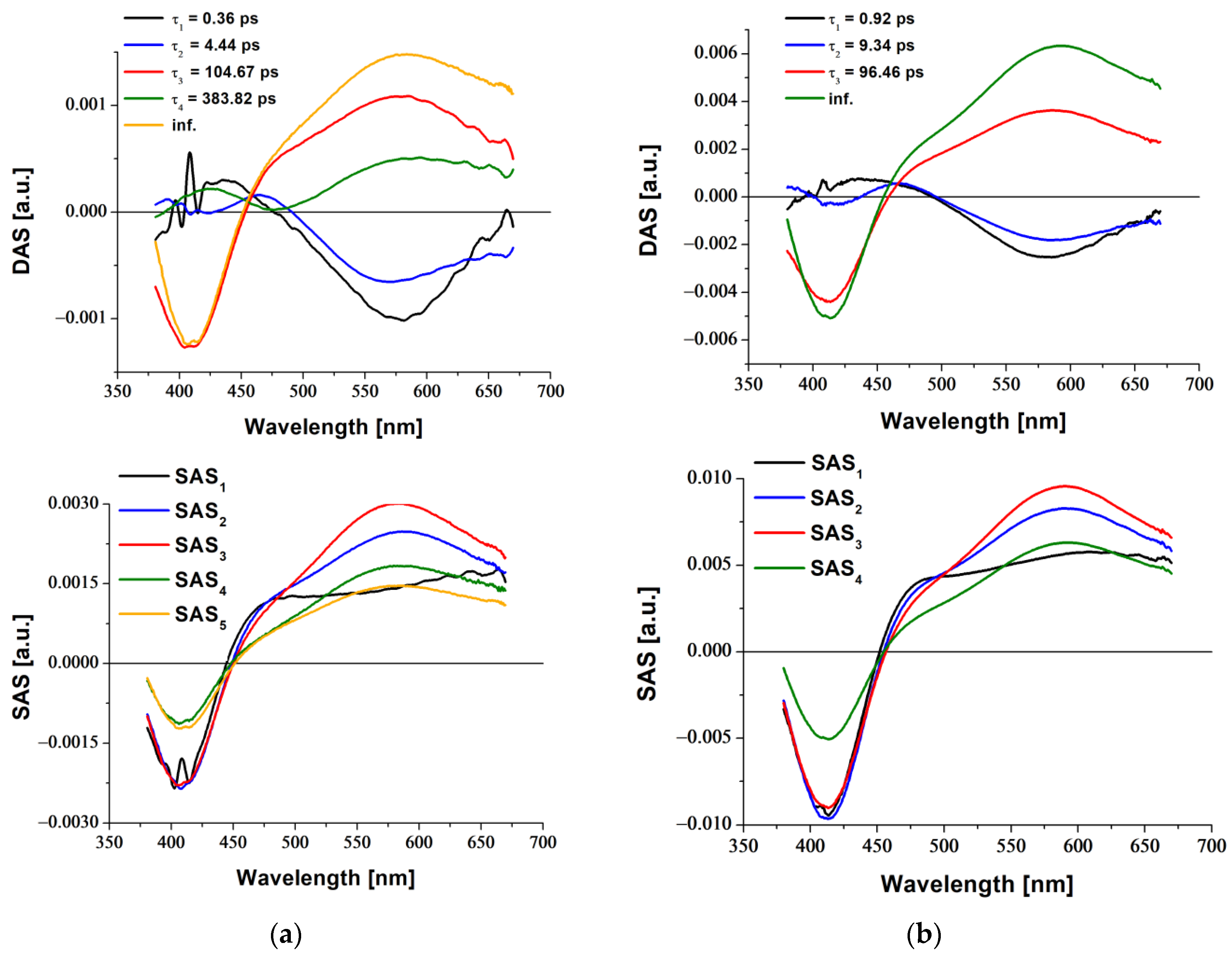 Molecules 27 07147 g009
