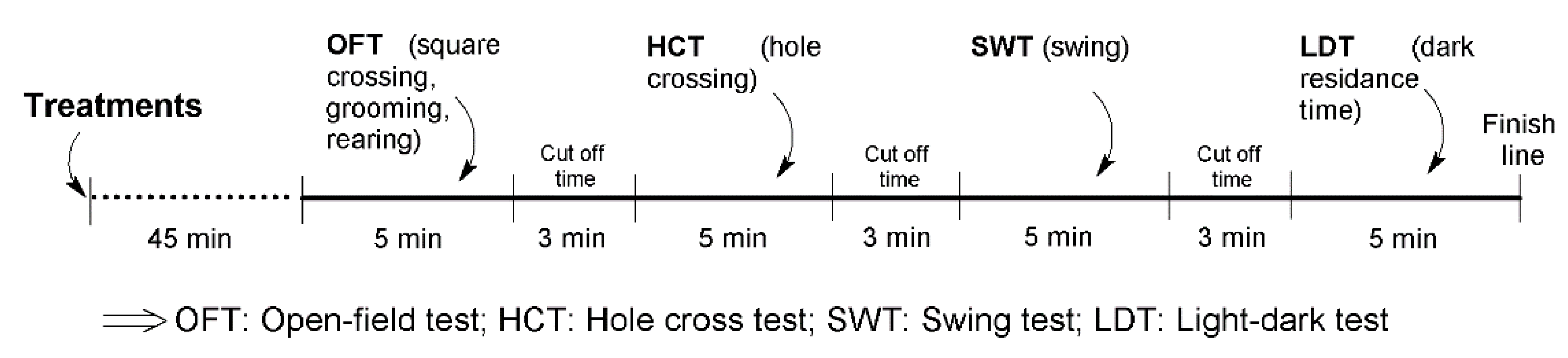 Molecules 27 07149 sch001