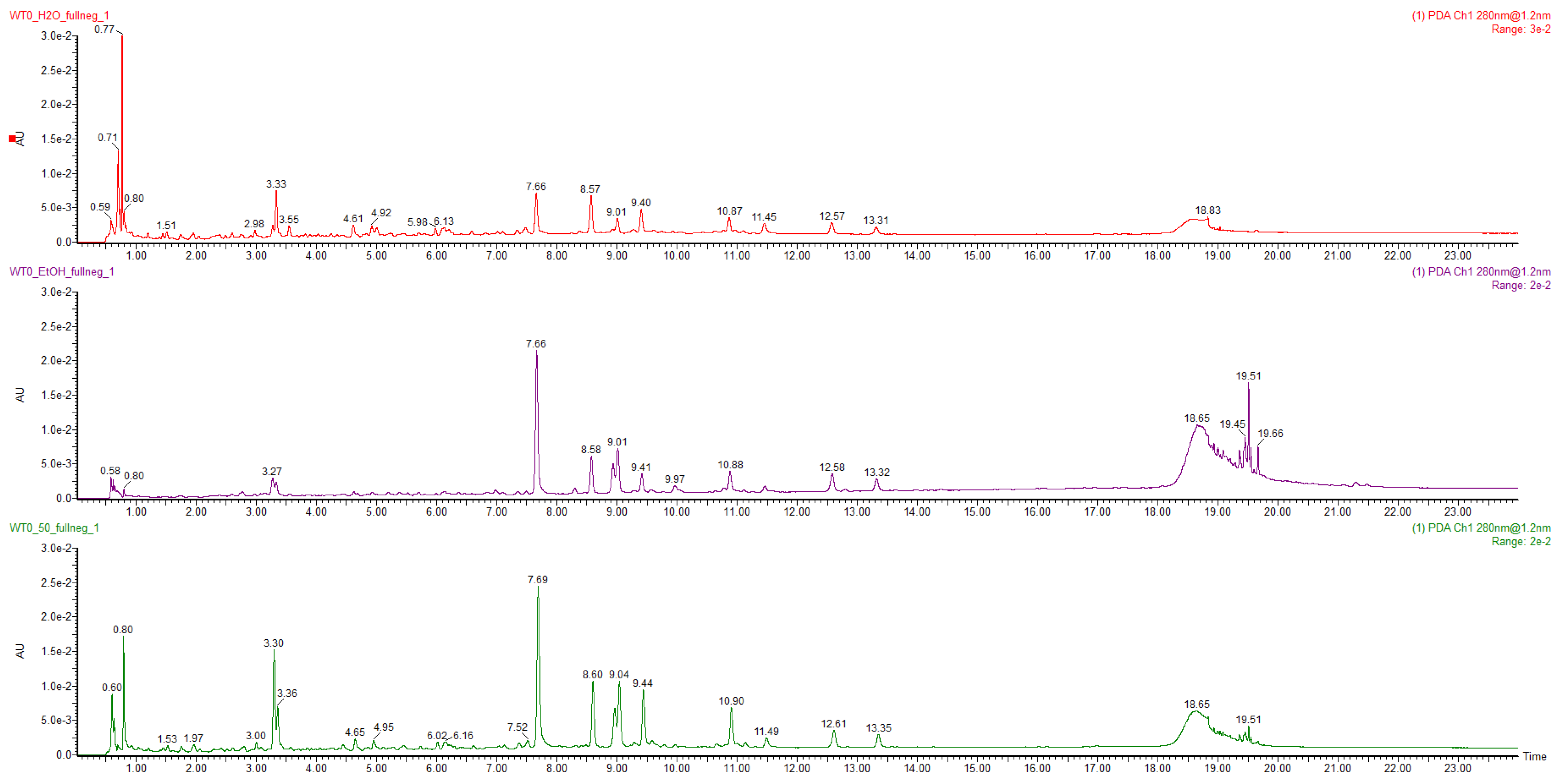Molecules 27 07157 g001