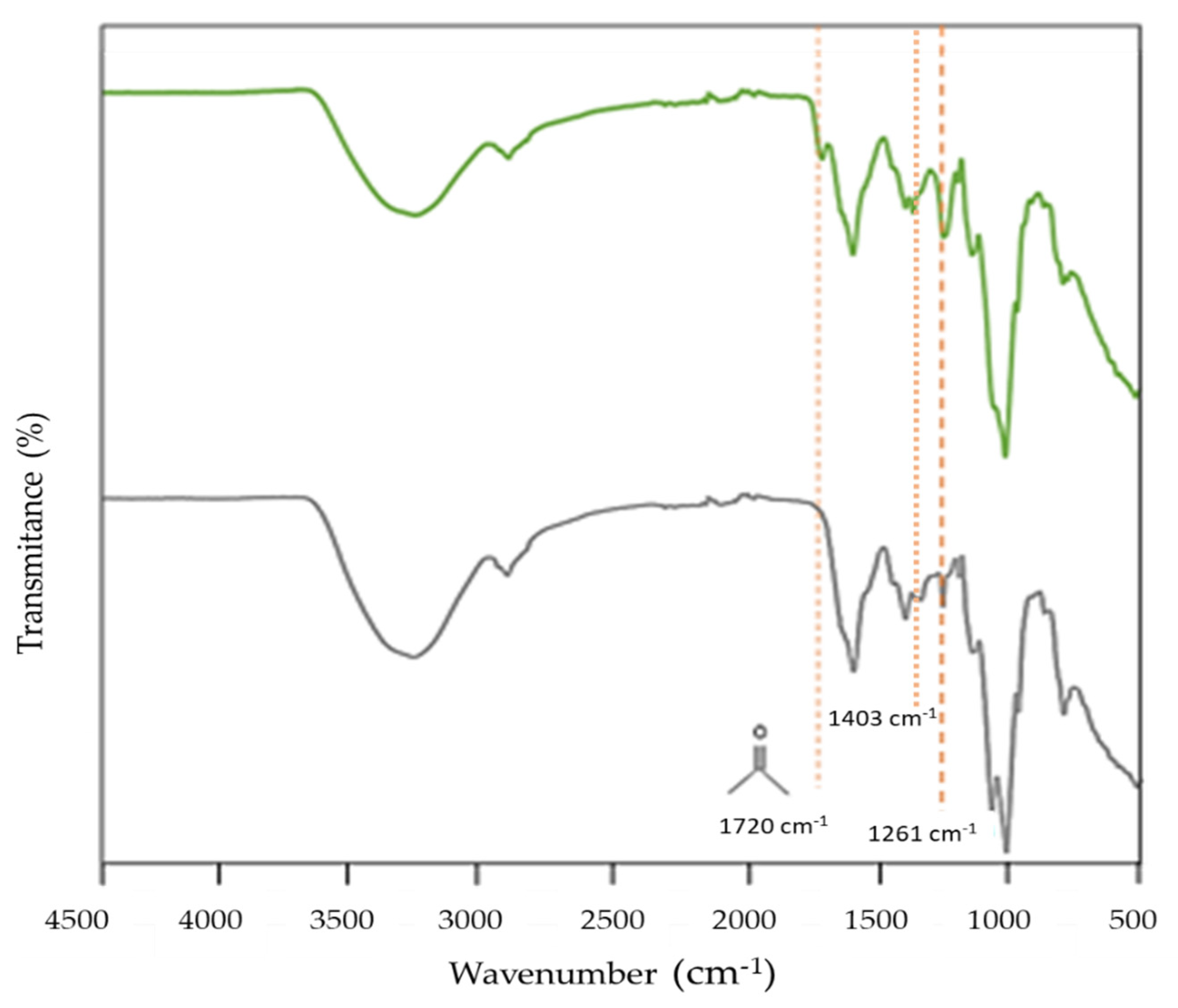 Molecules 27 07165 g001 Molecules 27 07165 g001