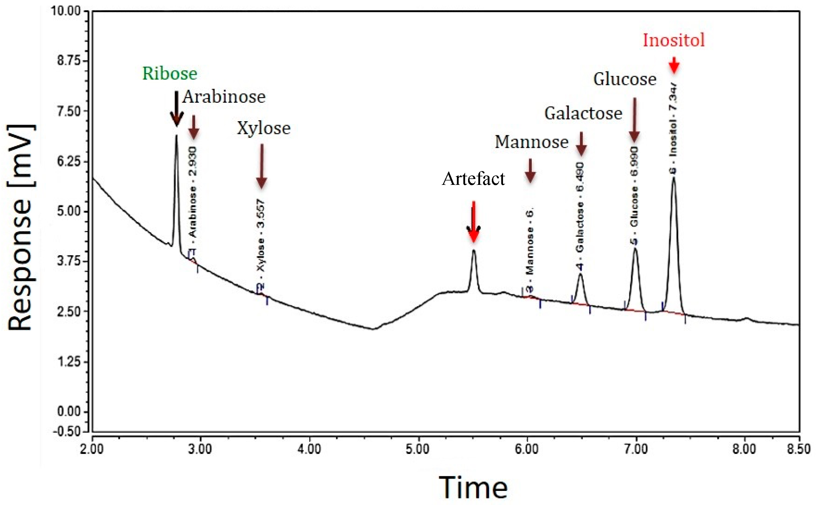 Molecules 27 07172 g002 Molecules 27 07172 g002
