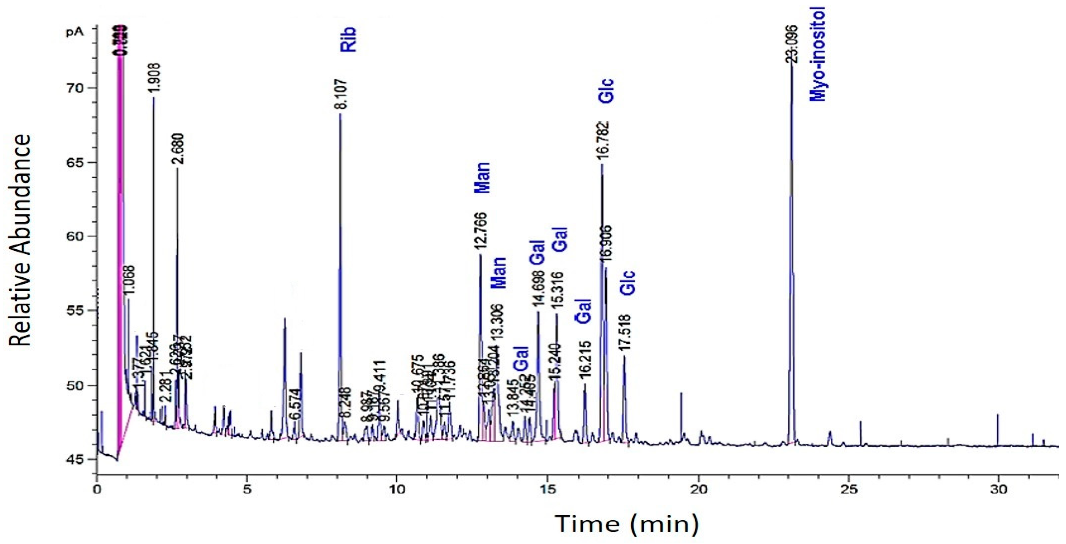 Molecules 27 07172 g003 Molecules 27 07172 g003